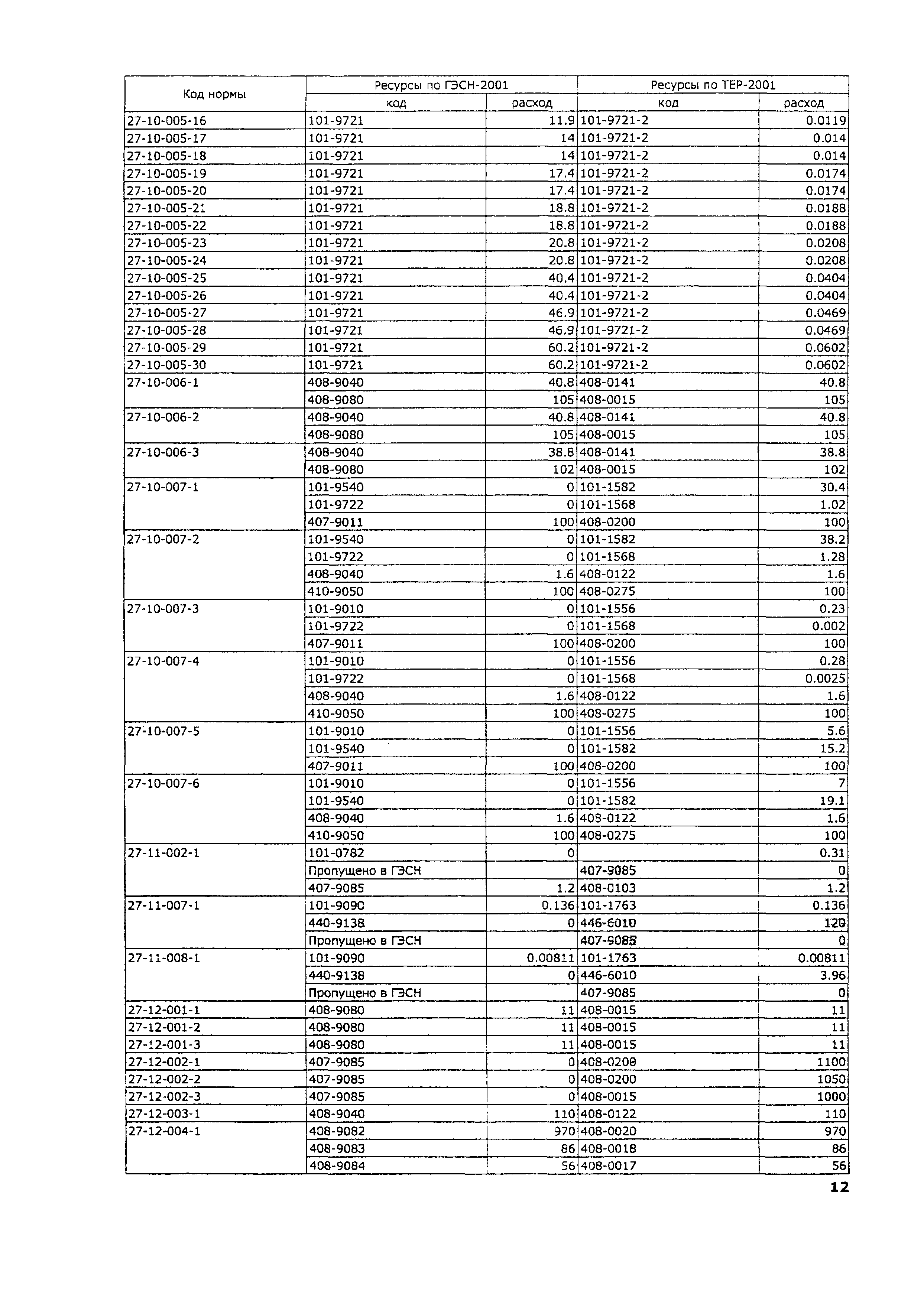 ТЕР 2001-27 Московской области