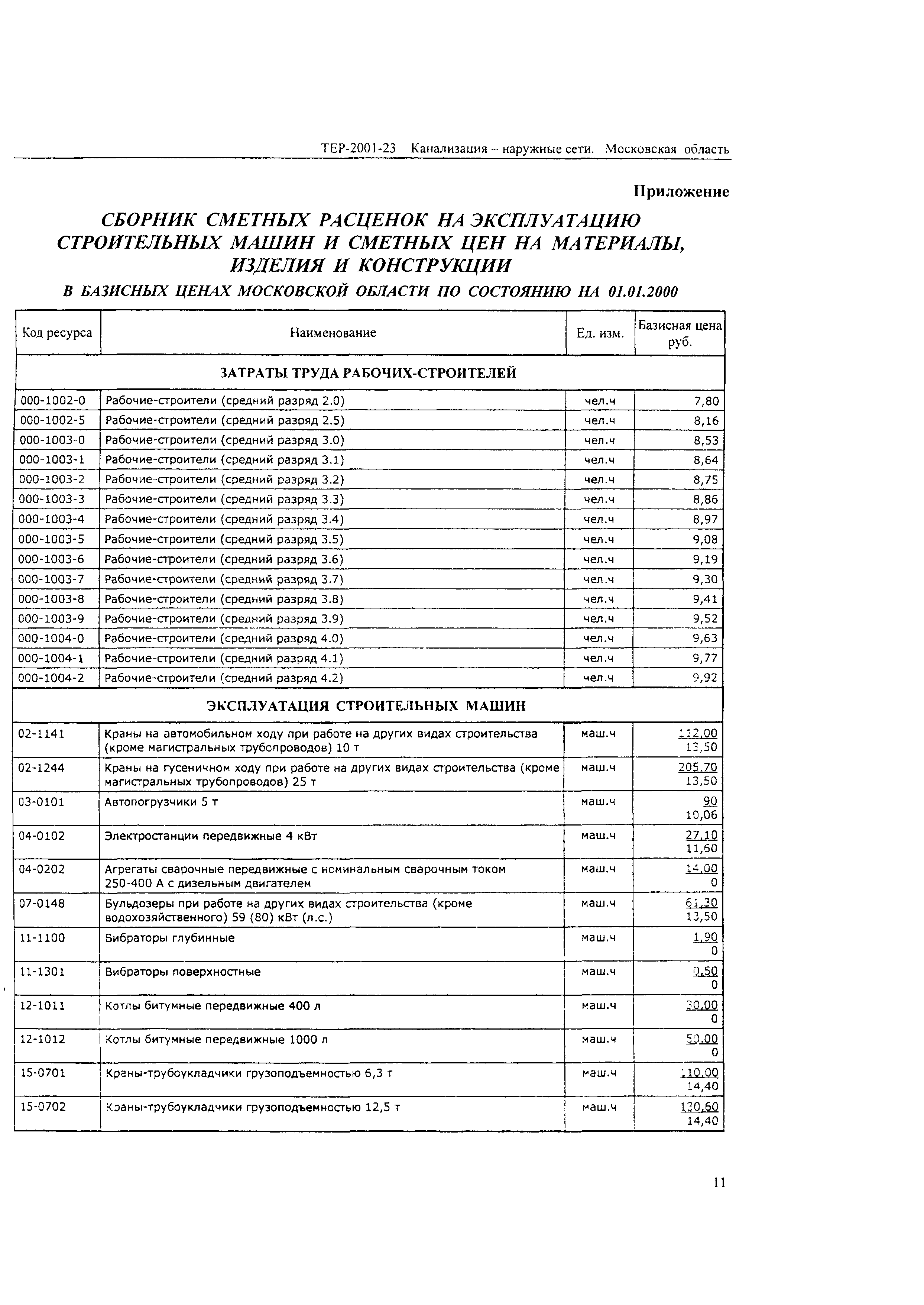 ТЕР 2001-23 Московской области