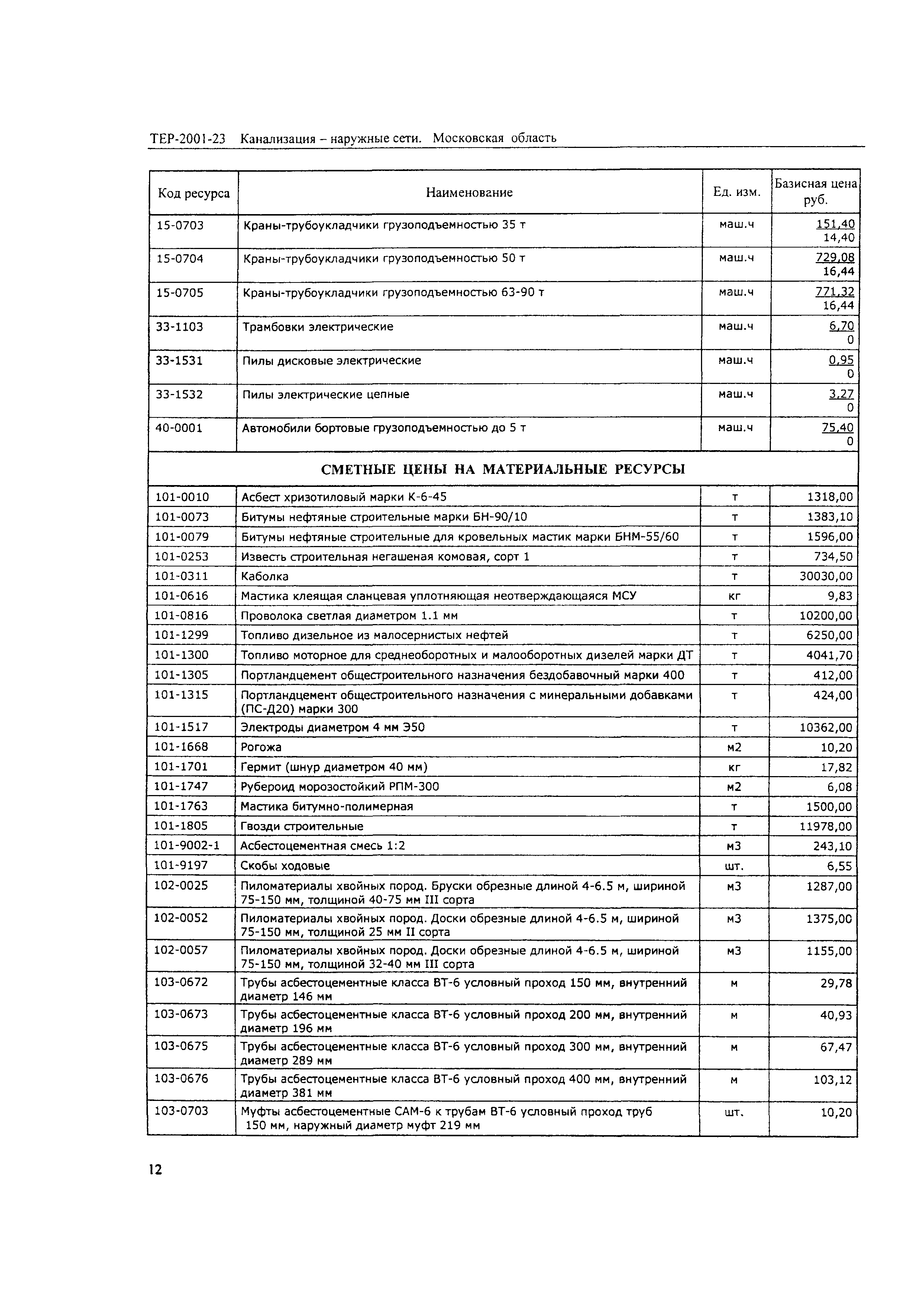 ТЕР 2001-23 Московской области