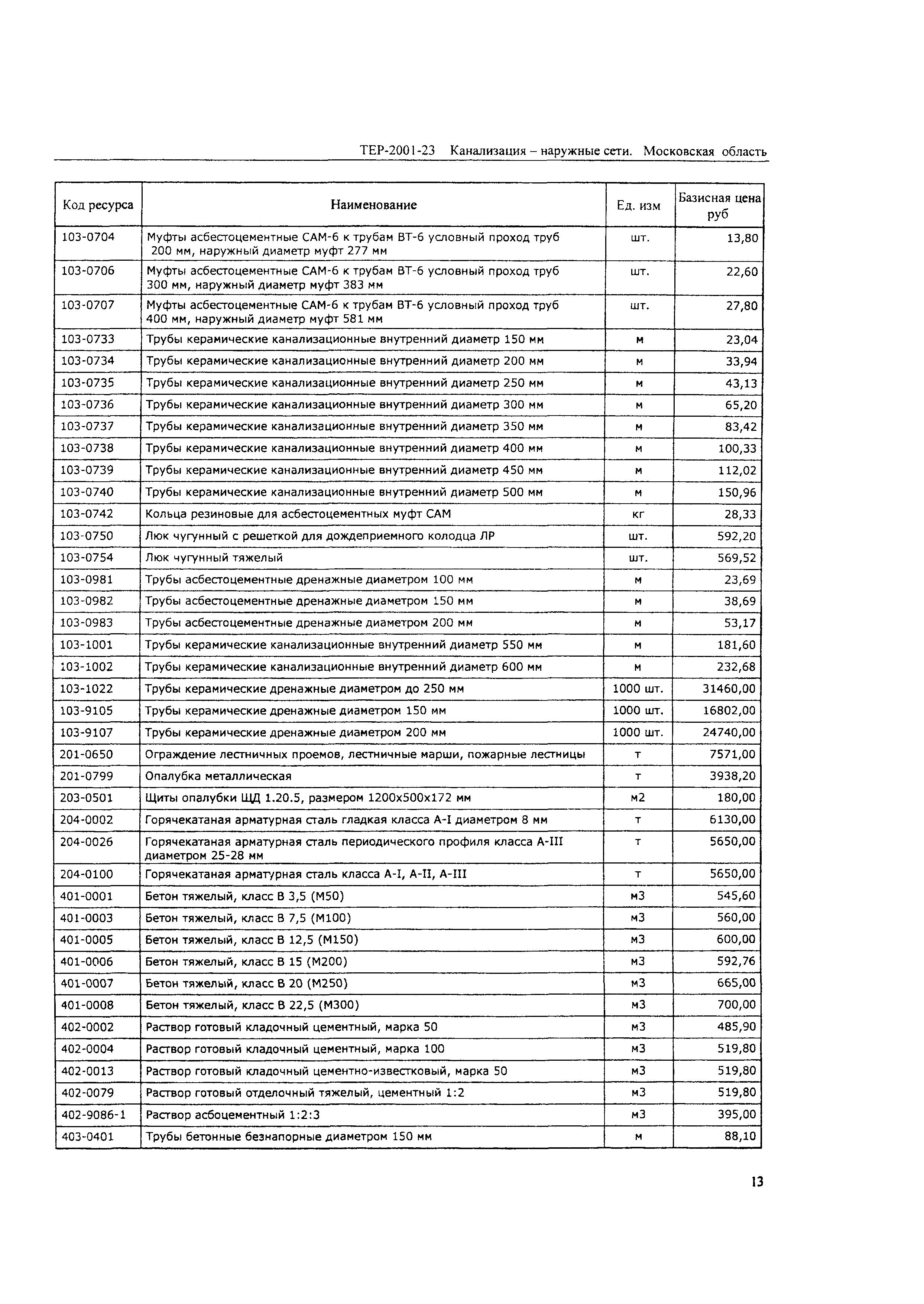 ТЕР 2001-23 Московской области