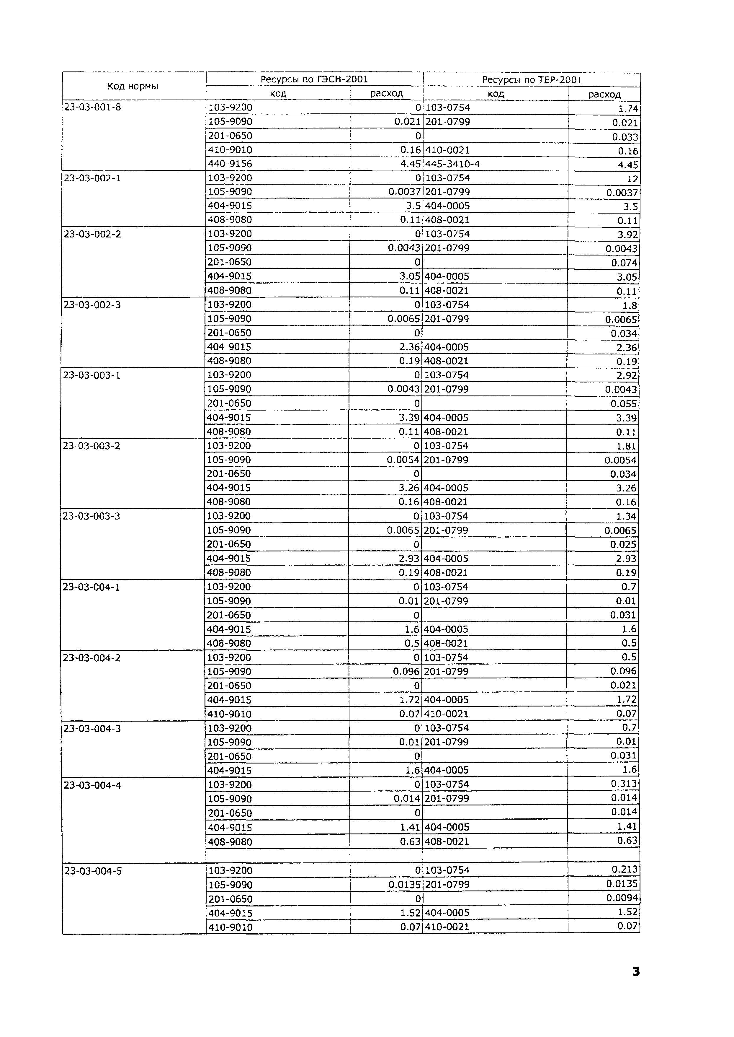 ТЕР 2001-23 Московской области