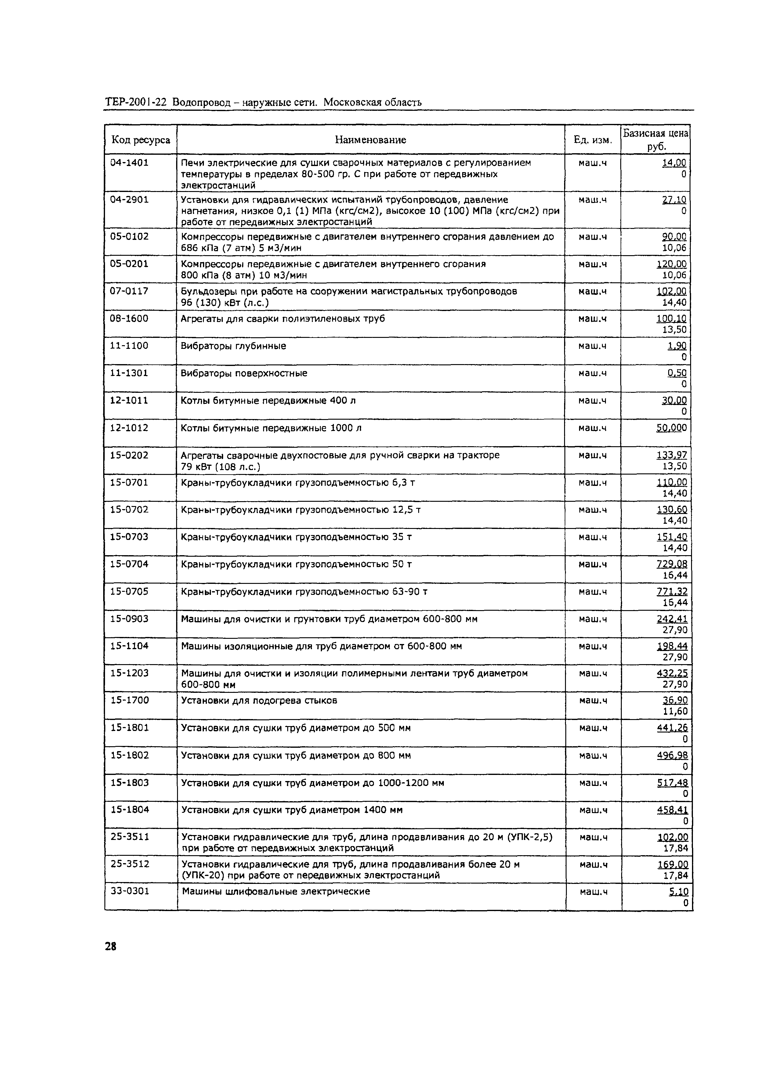 ТЕР 2001-22 Московской области