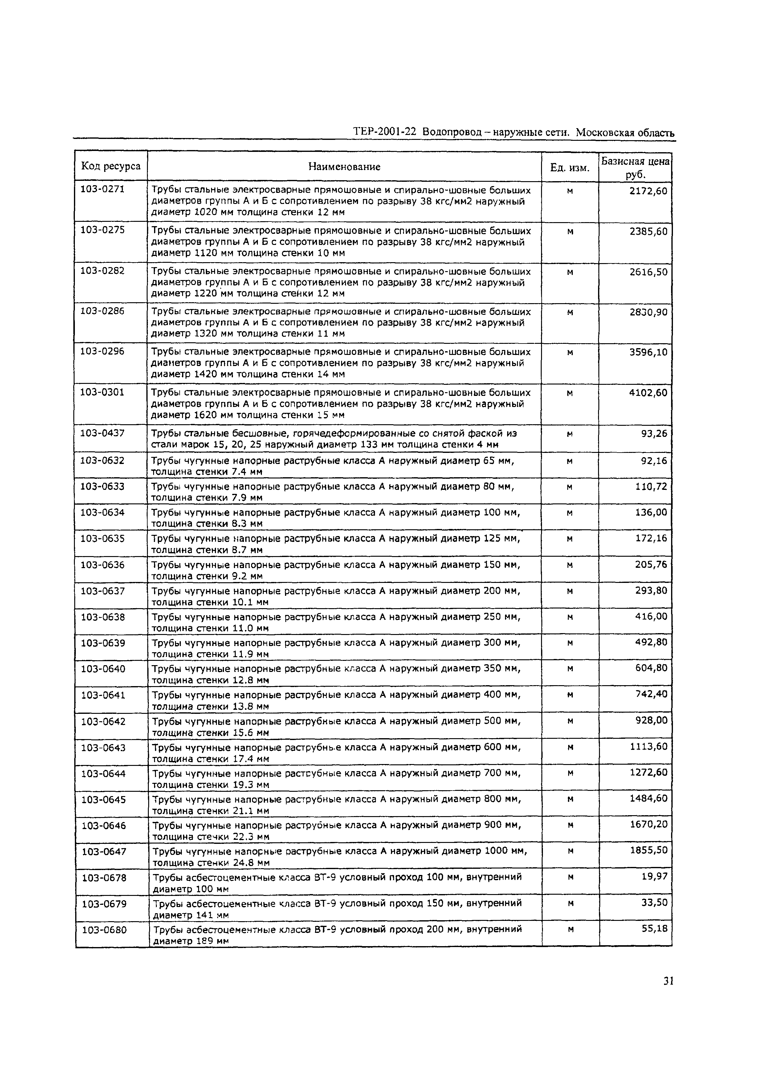 ТЕР 2001-22 Московской области