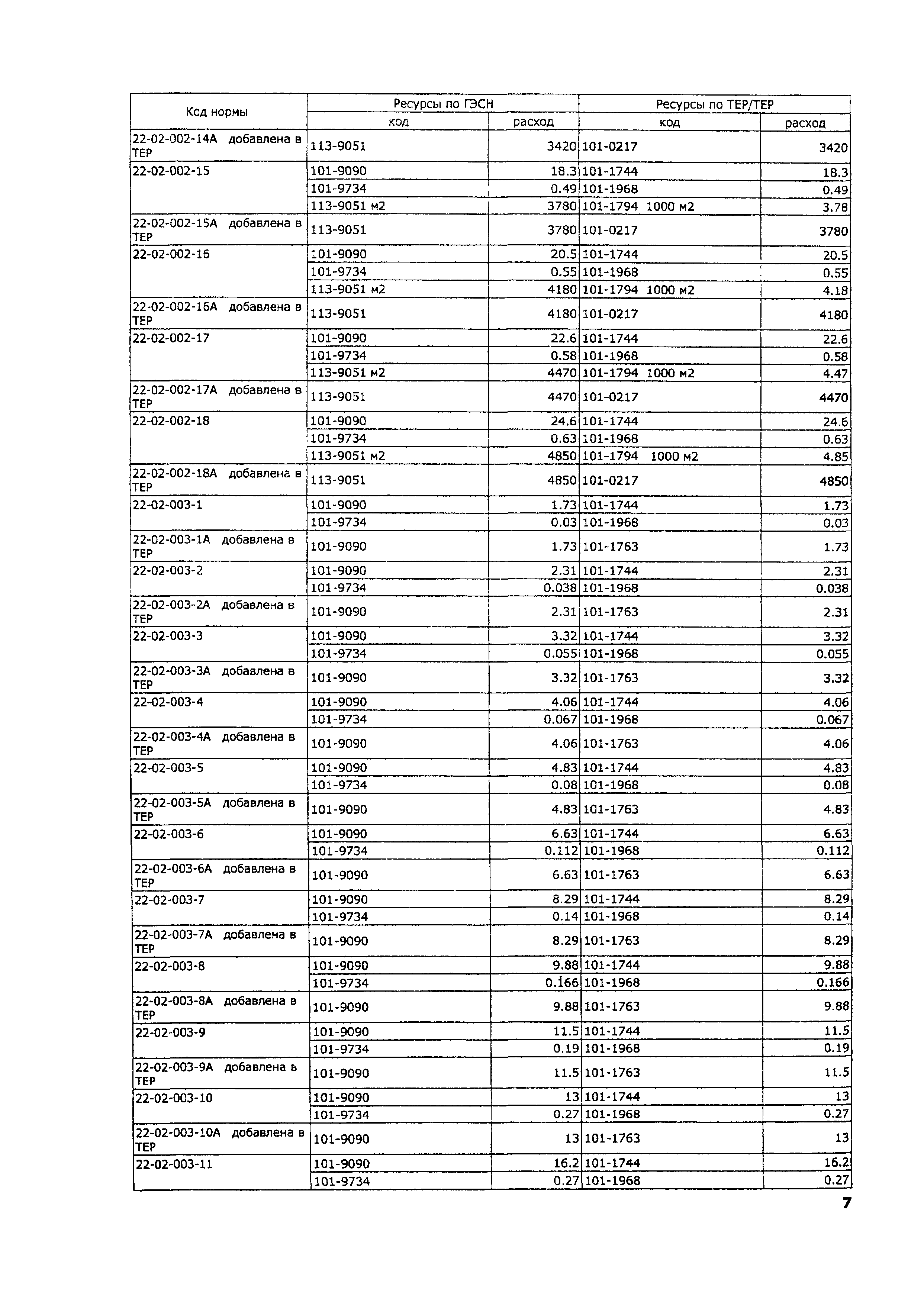 ТЕР 2001-22 Московской области