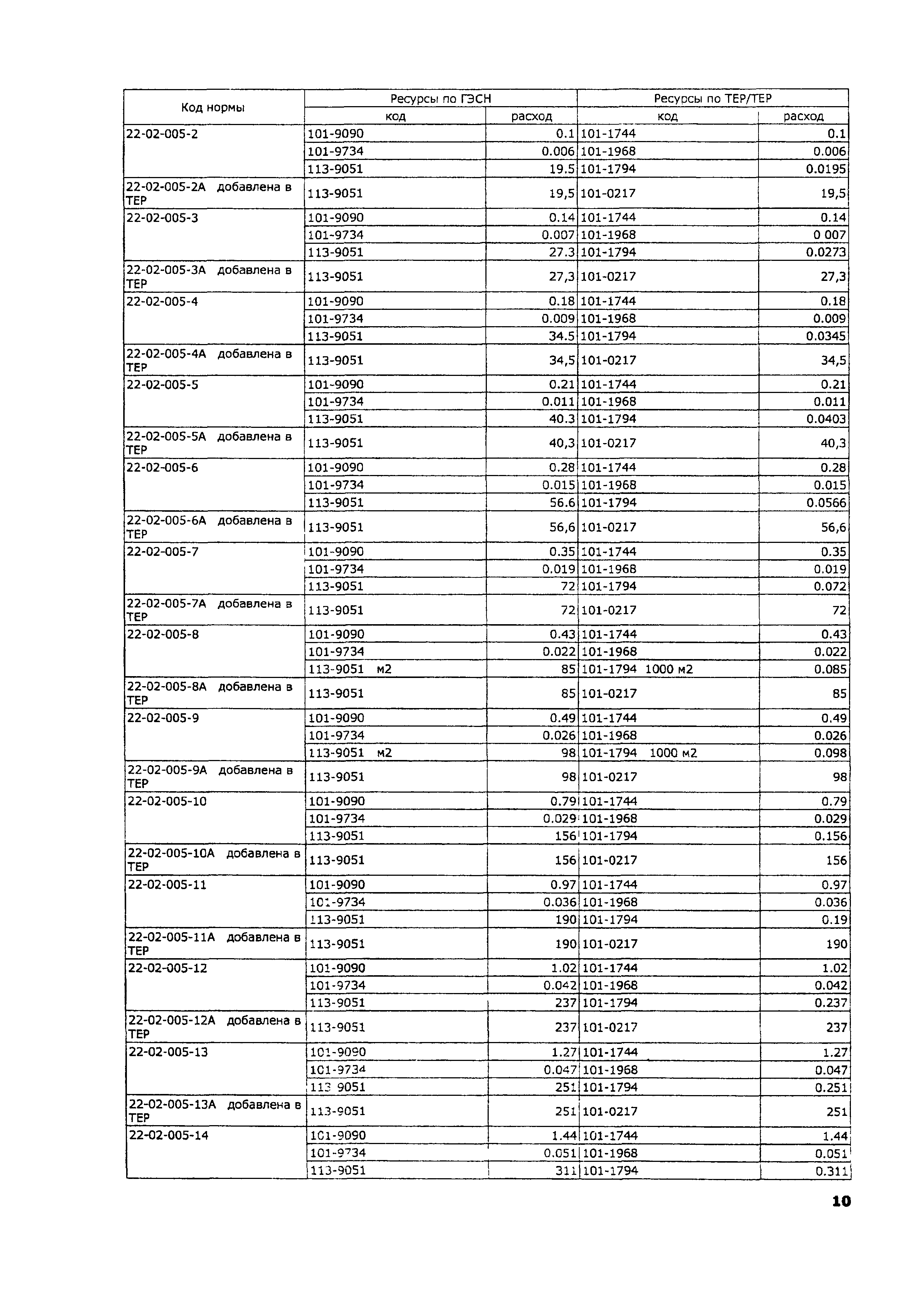 ТЕР 2001-22 Московской области