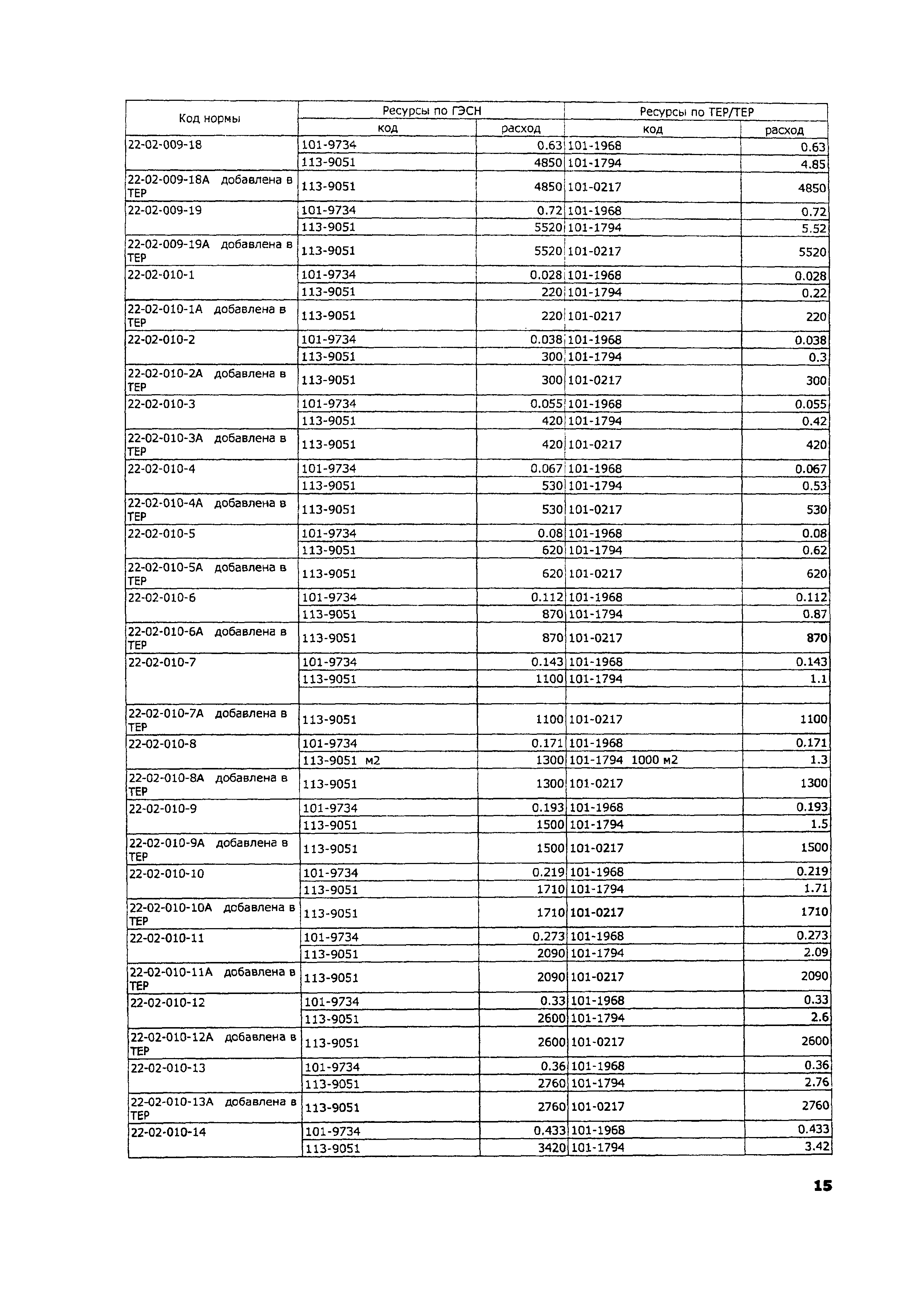 ТЕР 2001-22 Московской области