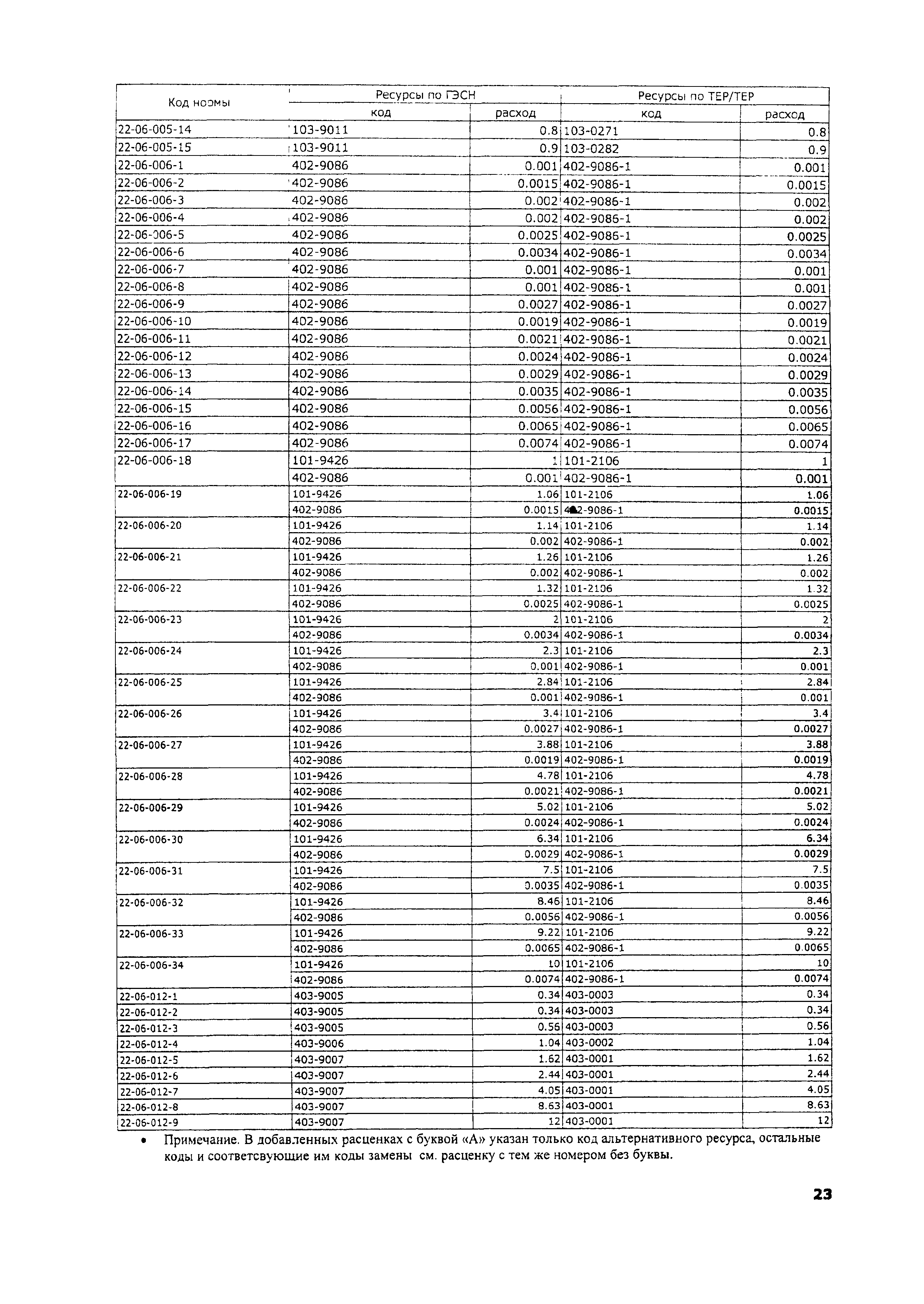 ТЕР 2001-22 Московской области