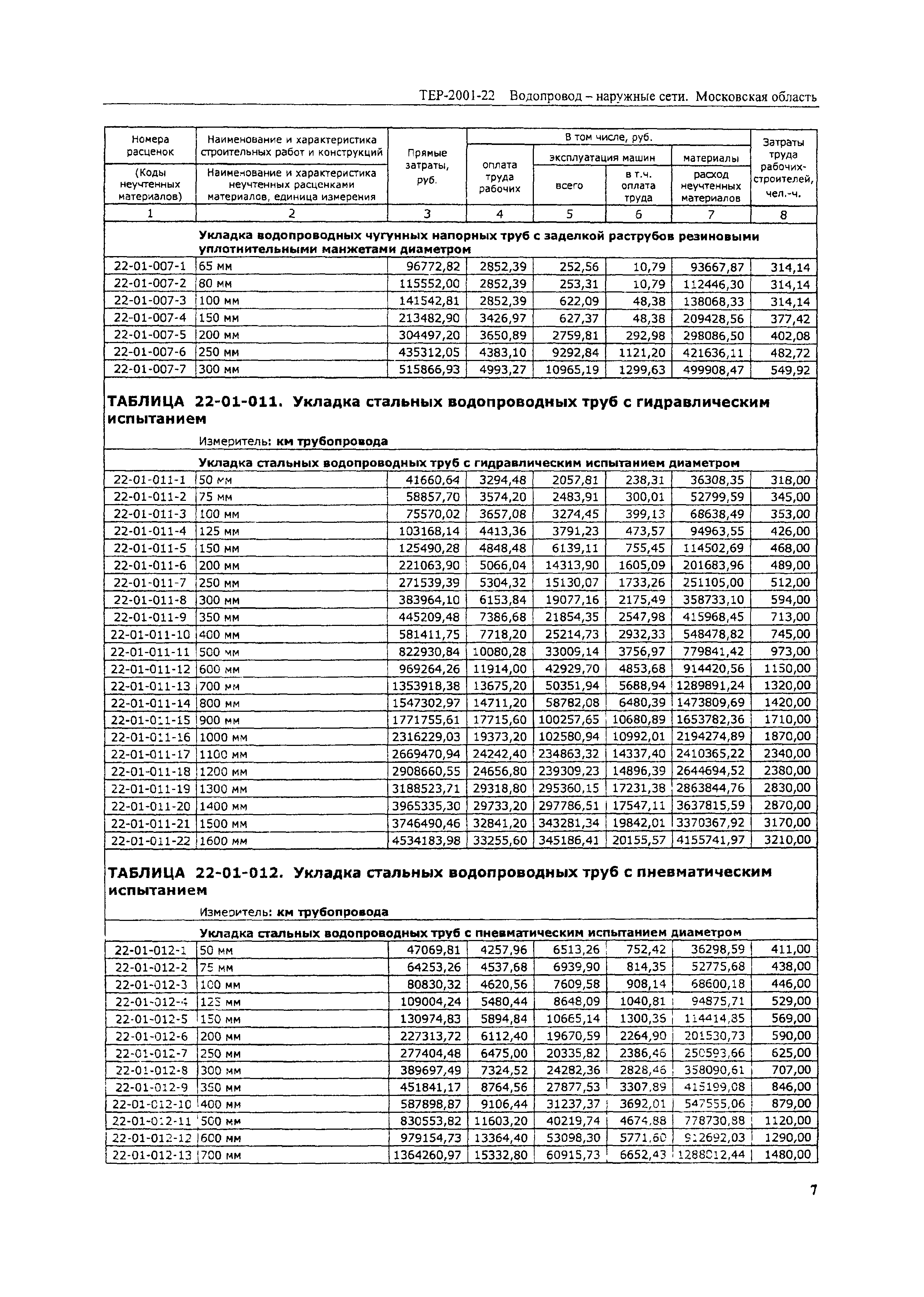 ТЕР 2001-22 Московской области