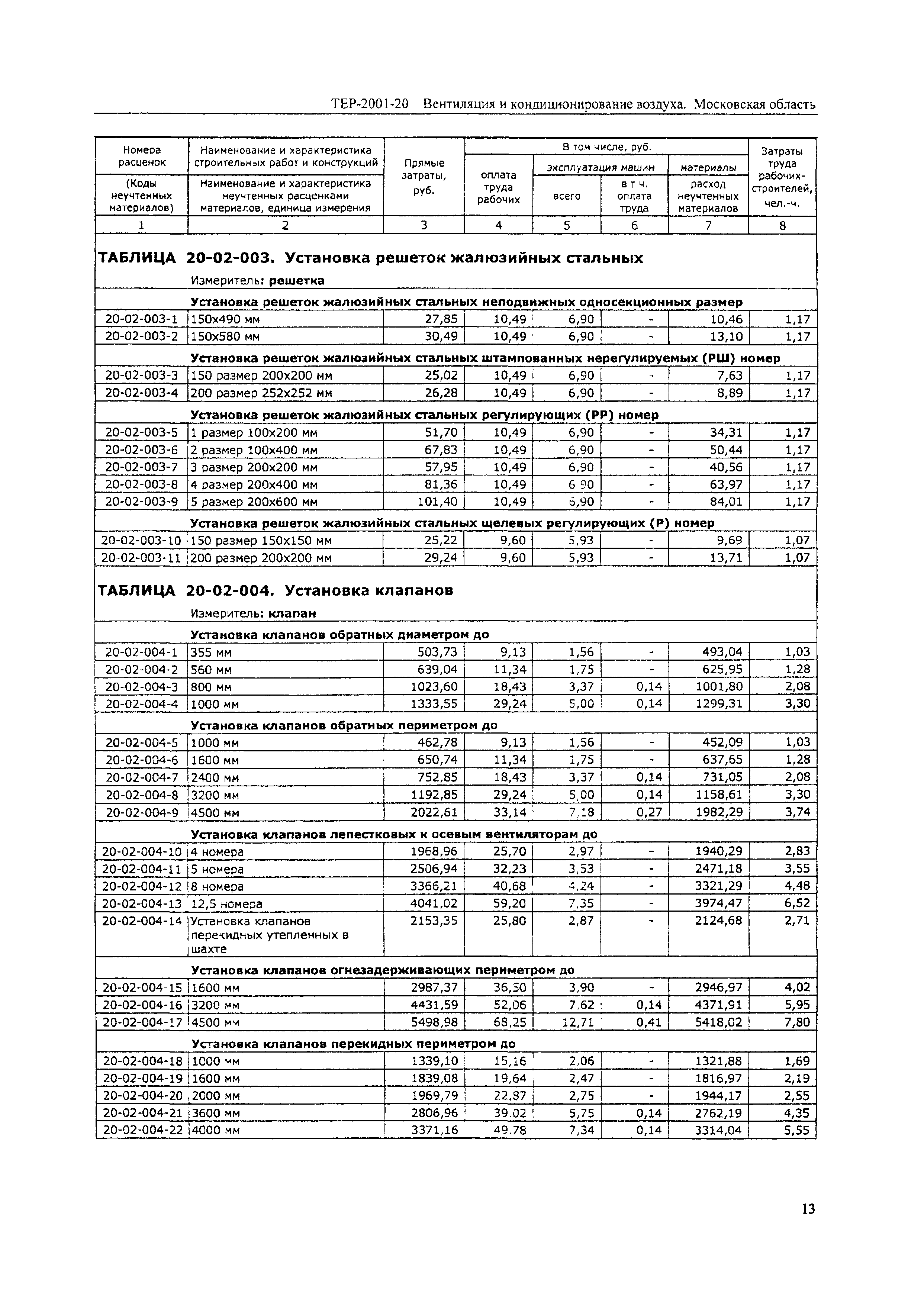 ТЕР 2001-20 Московской области