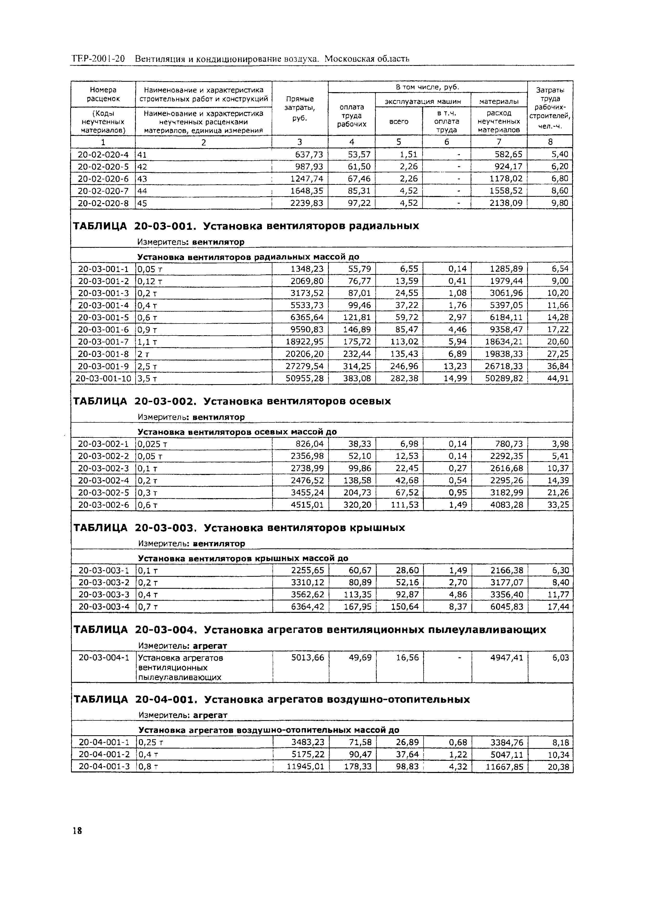 ТЕР 2001-20 Московской области