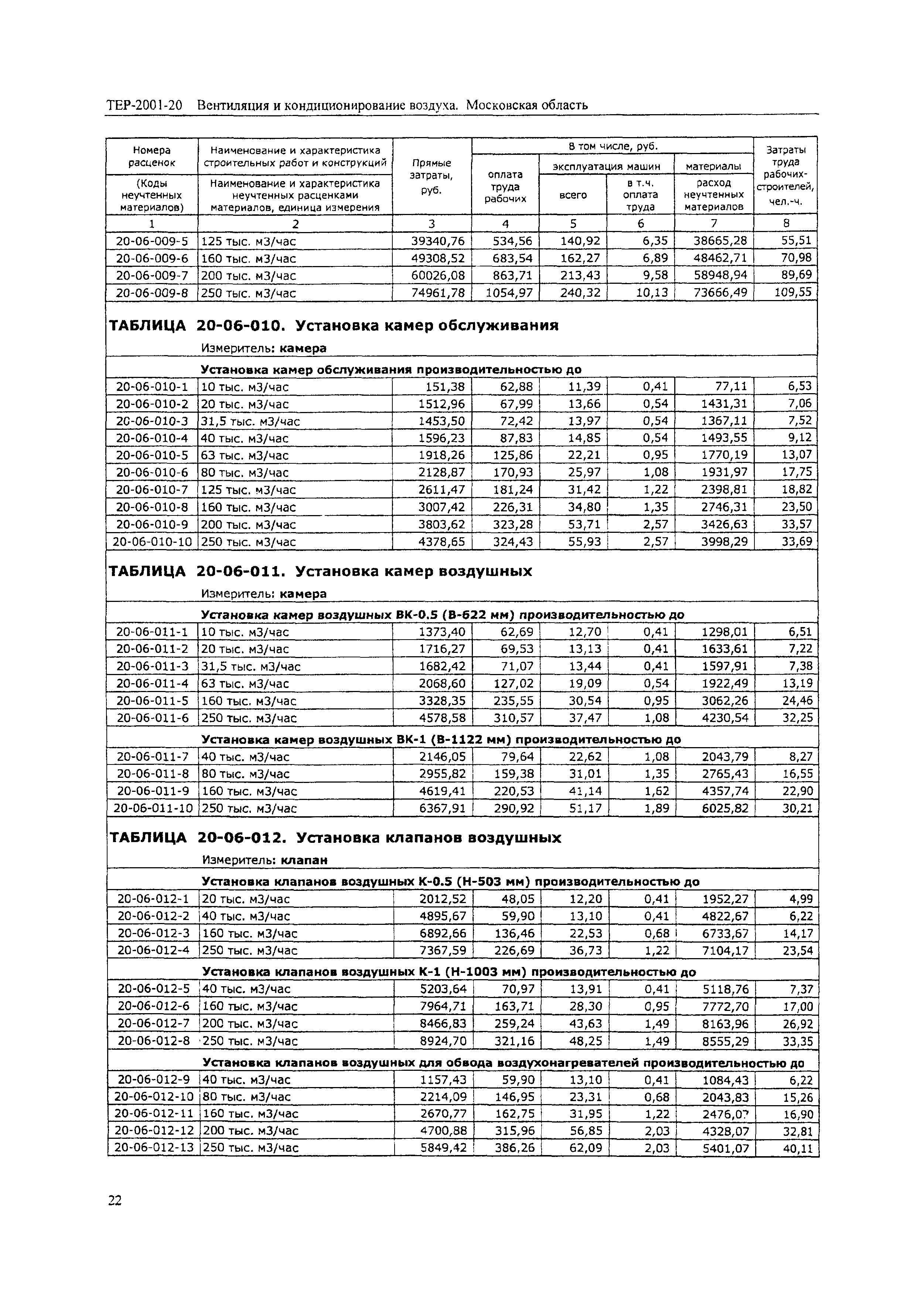 ТЕР 2001-20 Московской области