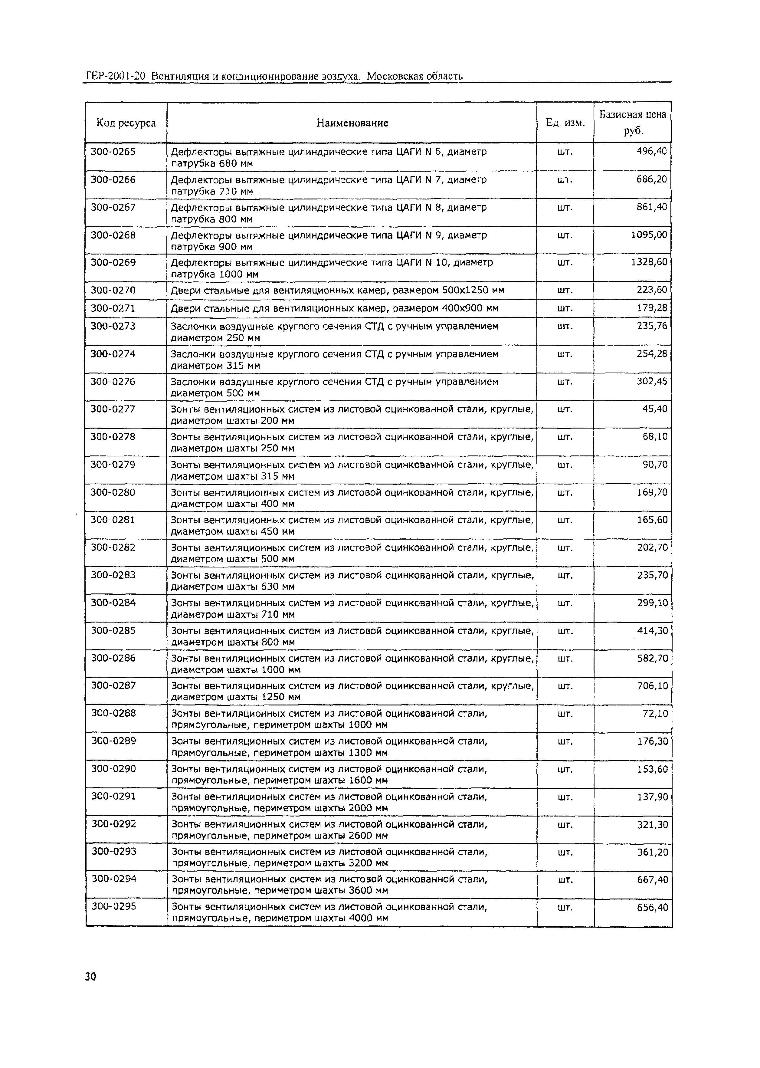 ТЕР 2001-20 Московской области