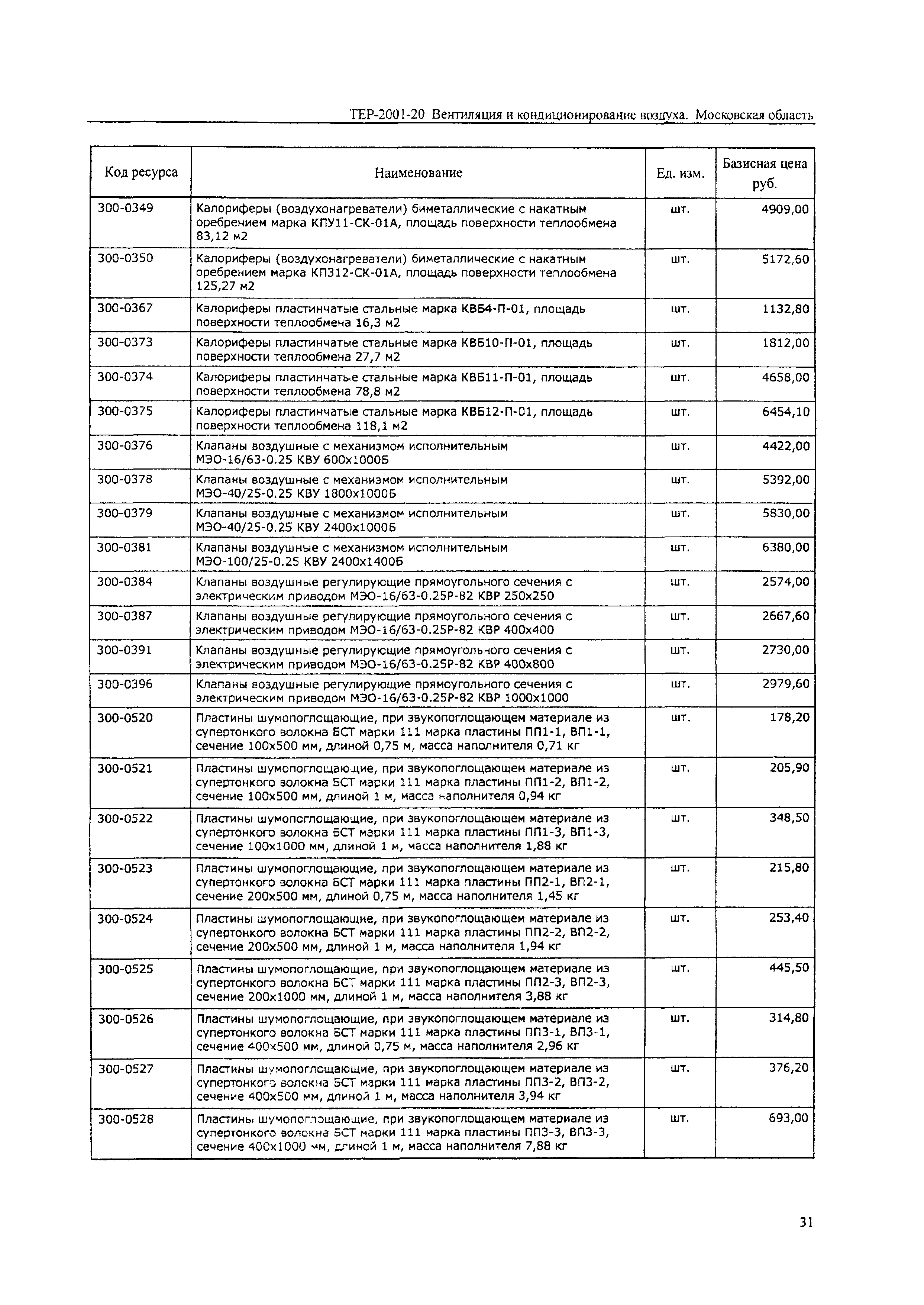 ТЕР 2001-20 Московской области