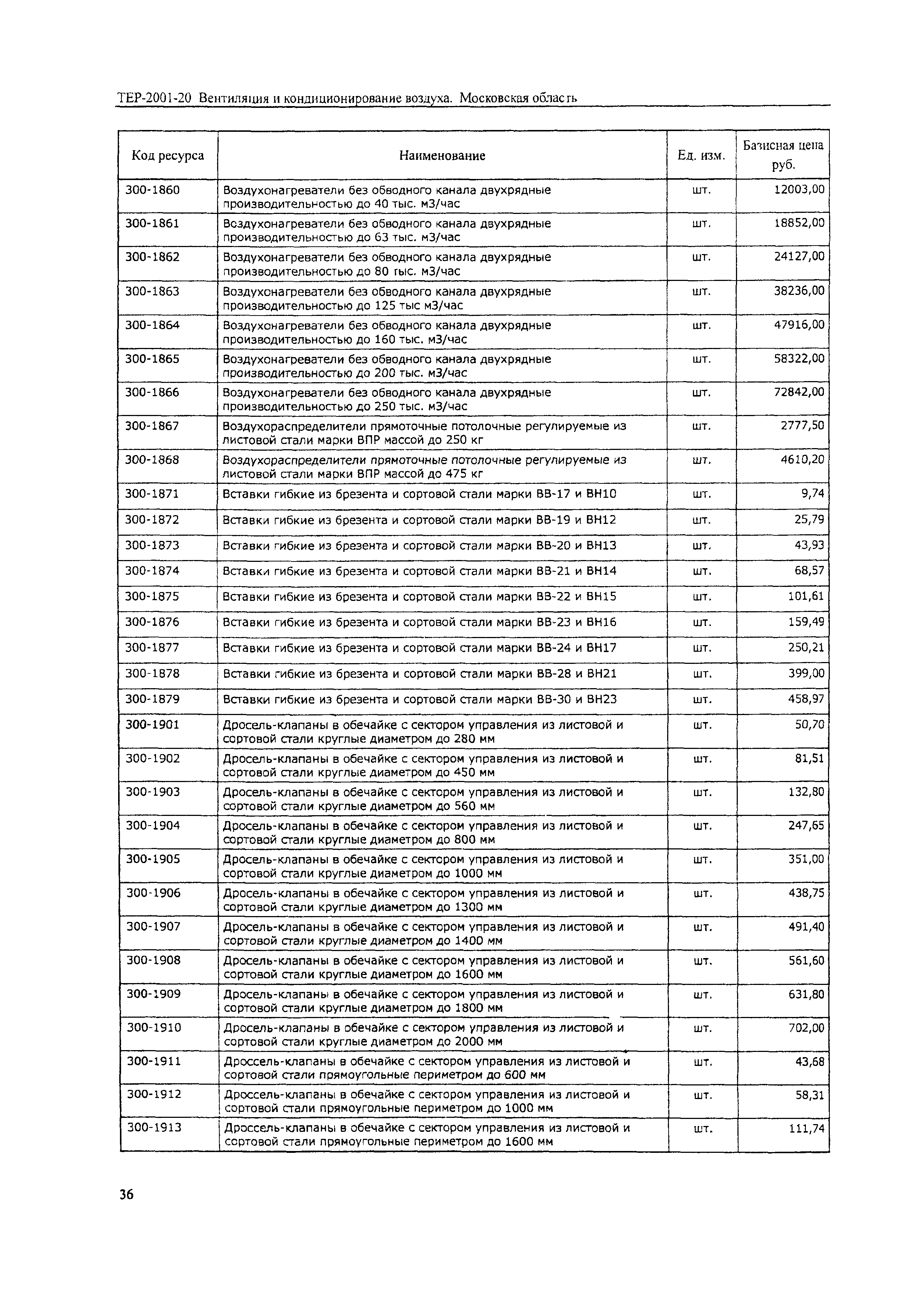 ТЕР 2001-20 Московской области