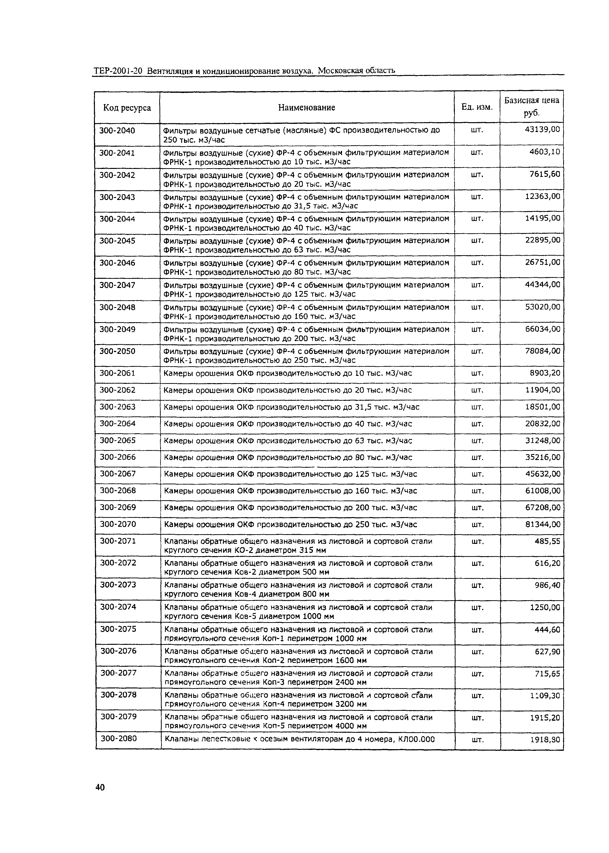 ТЕР 2001-20 Московской области