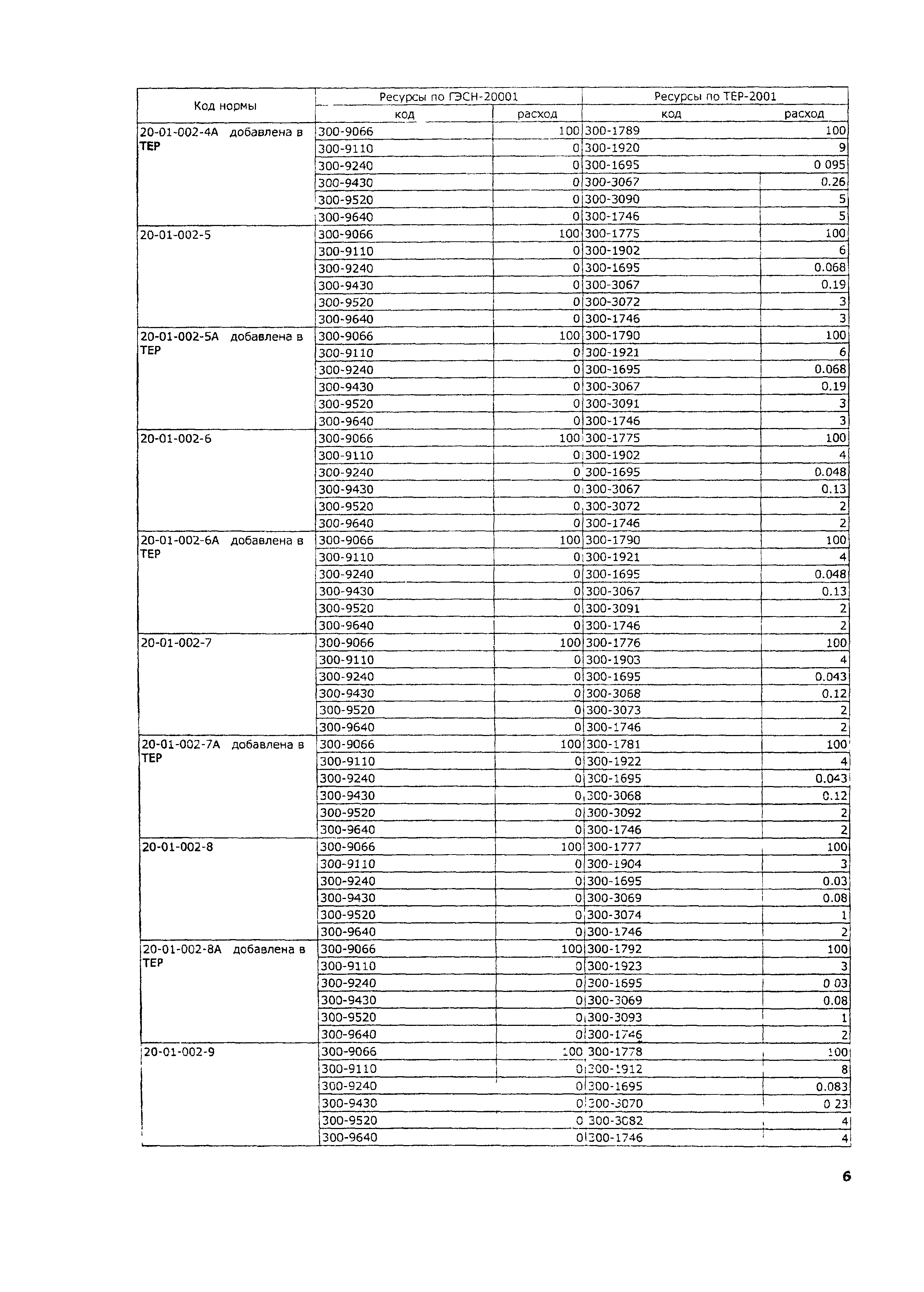 ТЕР 2001-20 Московской области