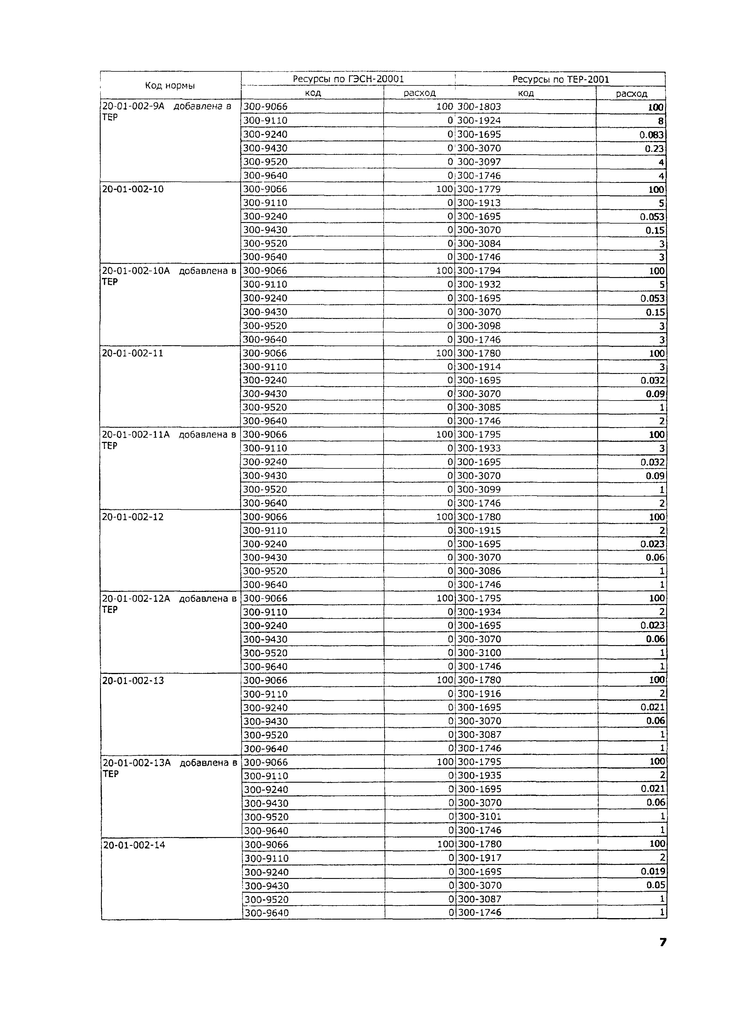 ТЕР 2001-20 Московской области