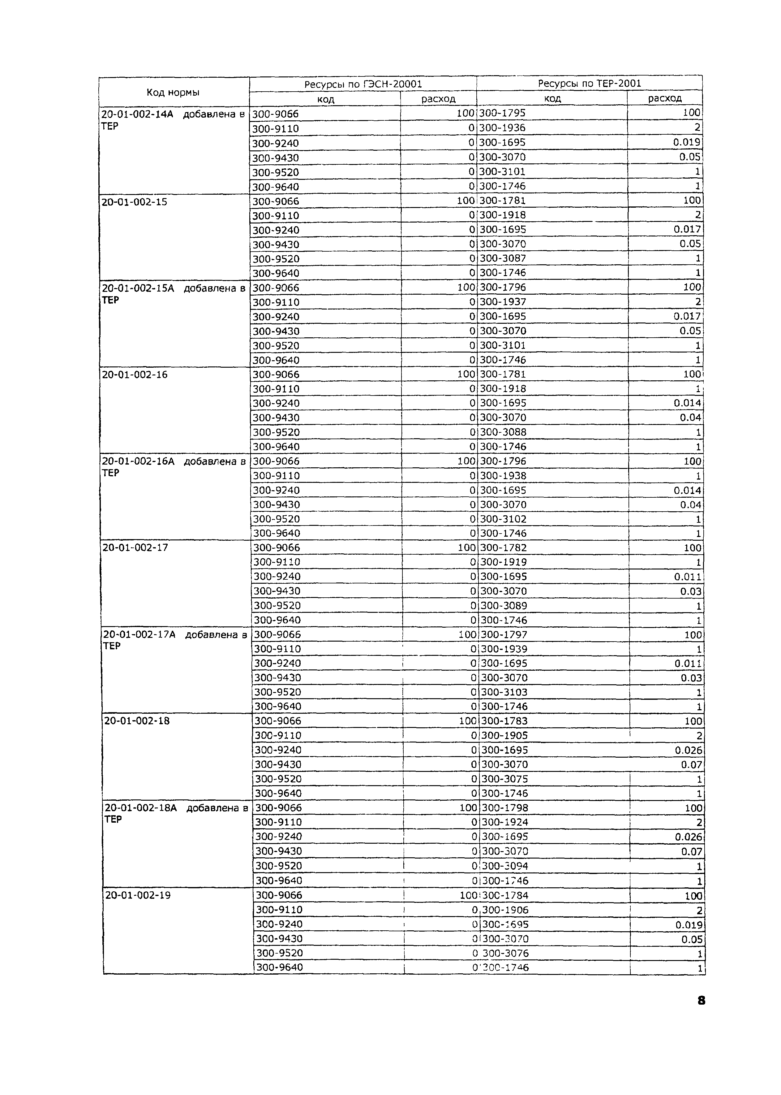 ТЕР 2001-20 Московской области