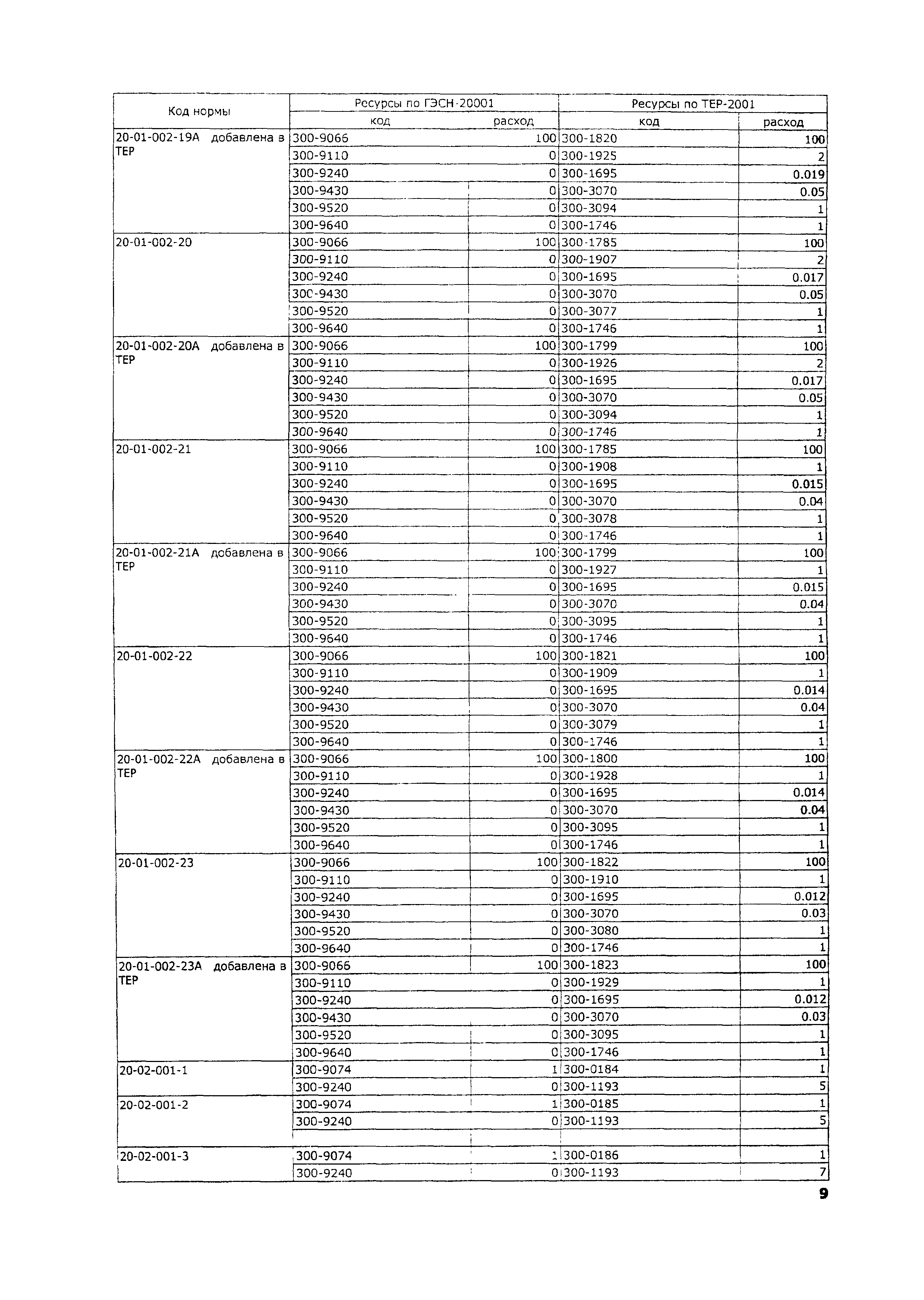 ТЕР 2001-20 Московской области