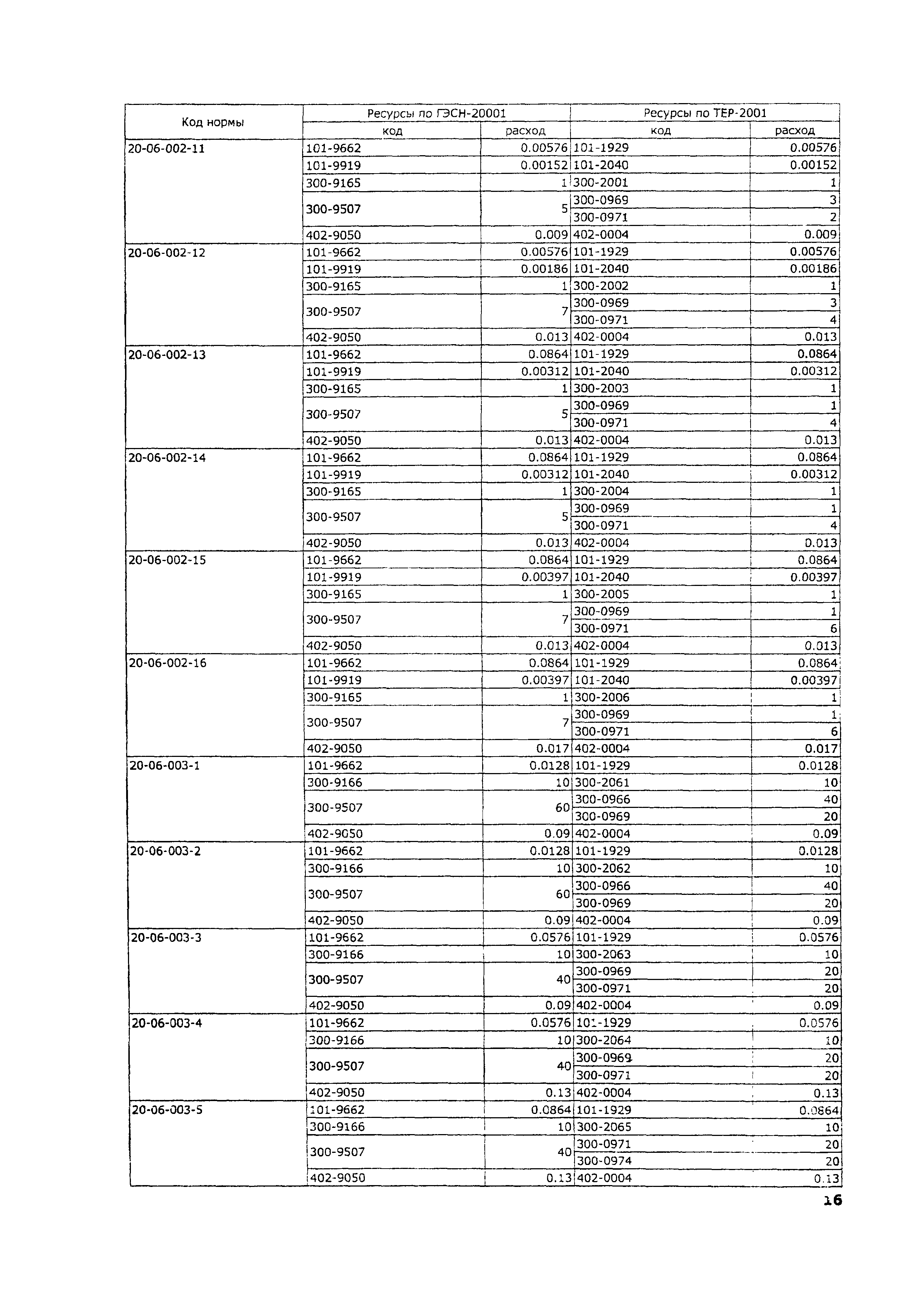 ТЕР 2001-20 Московской области