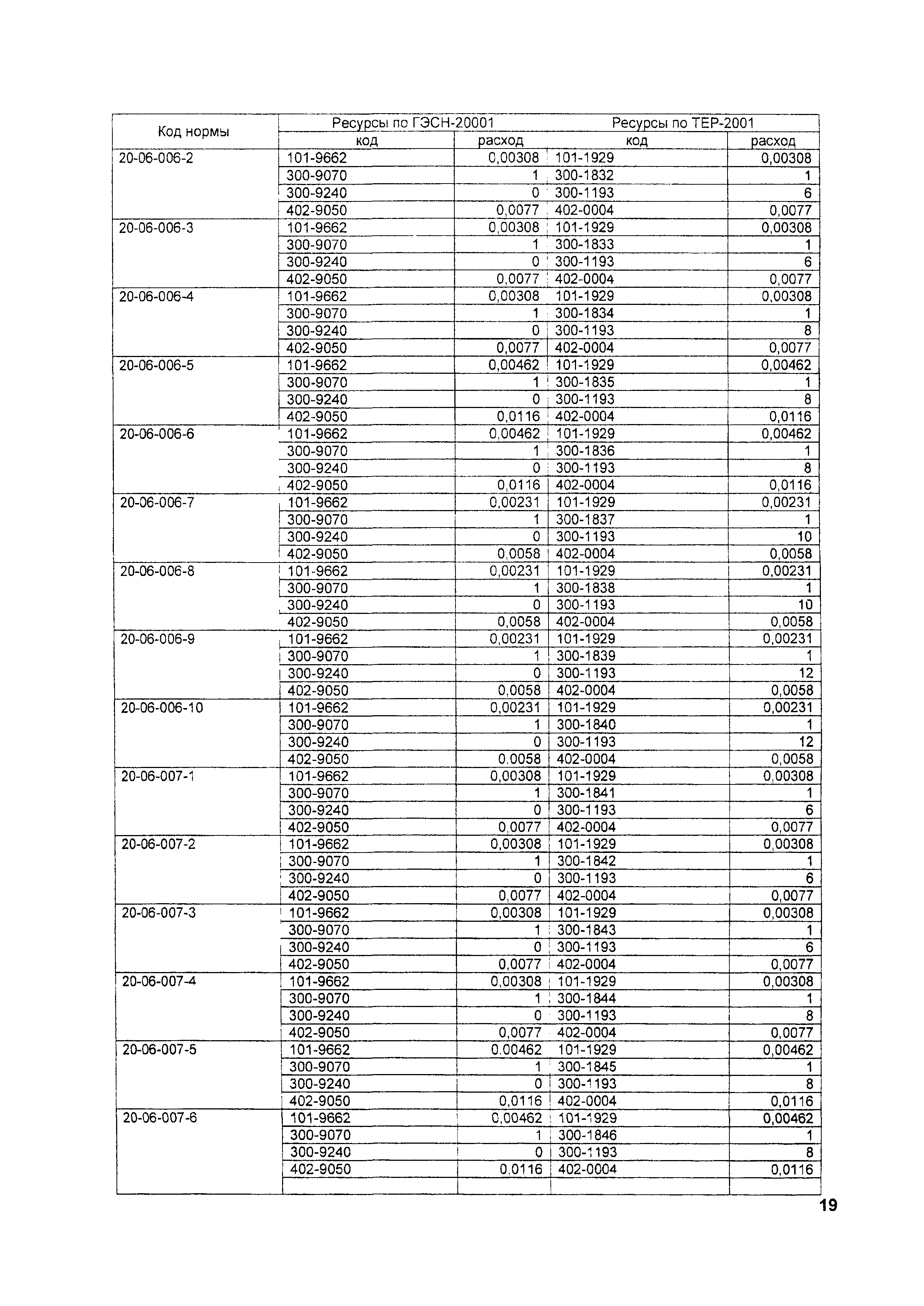 ТЕР 2001-20 Московской области