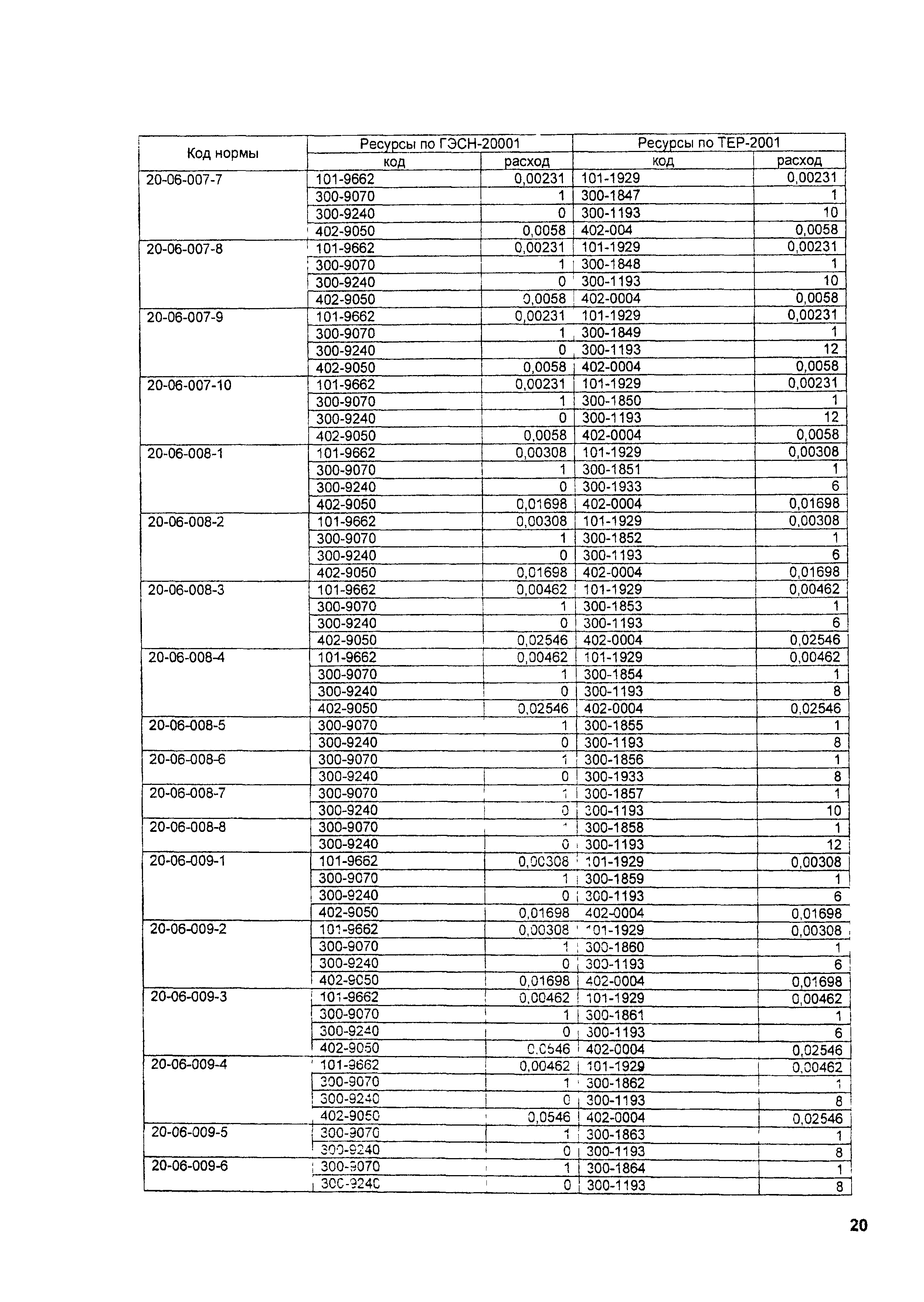 ТЕР 2001-20 Московской области