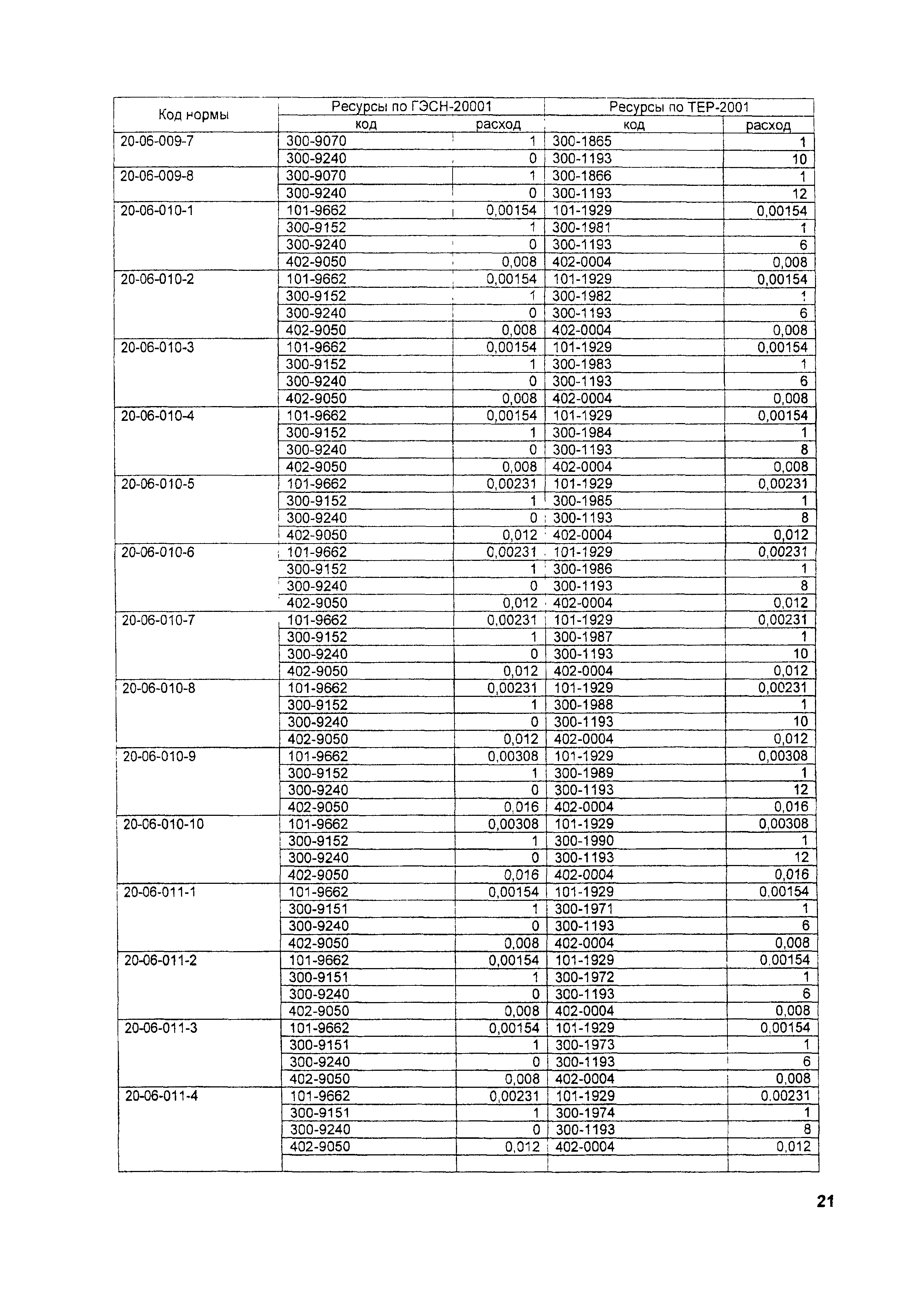 ТЕР 2001-20 Московской области