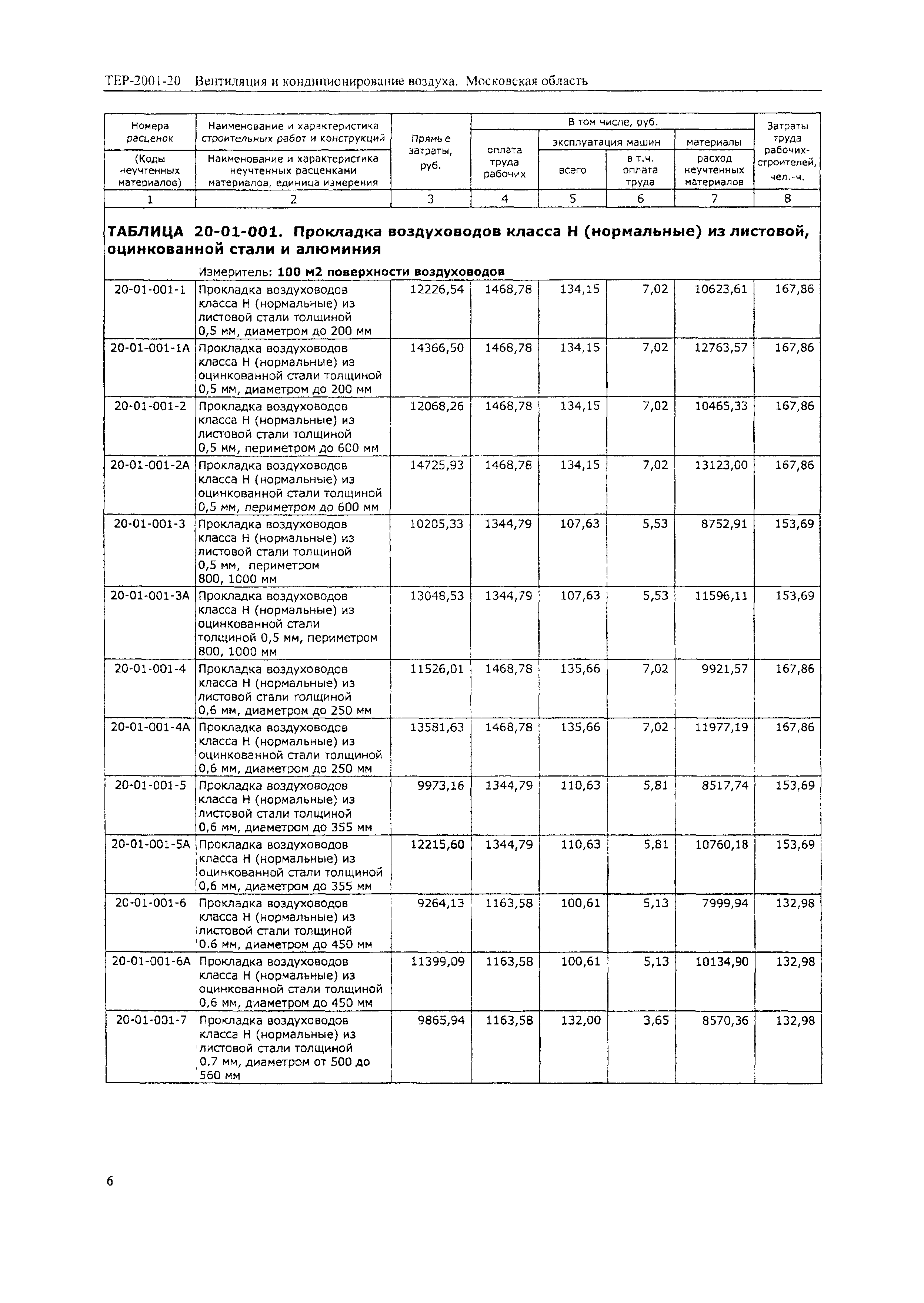 ТЕР 2001-20 Московской области