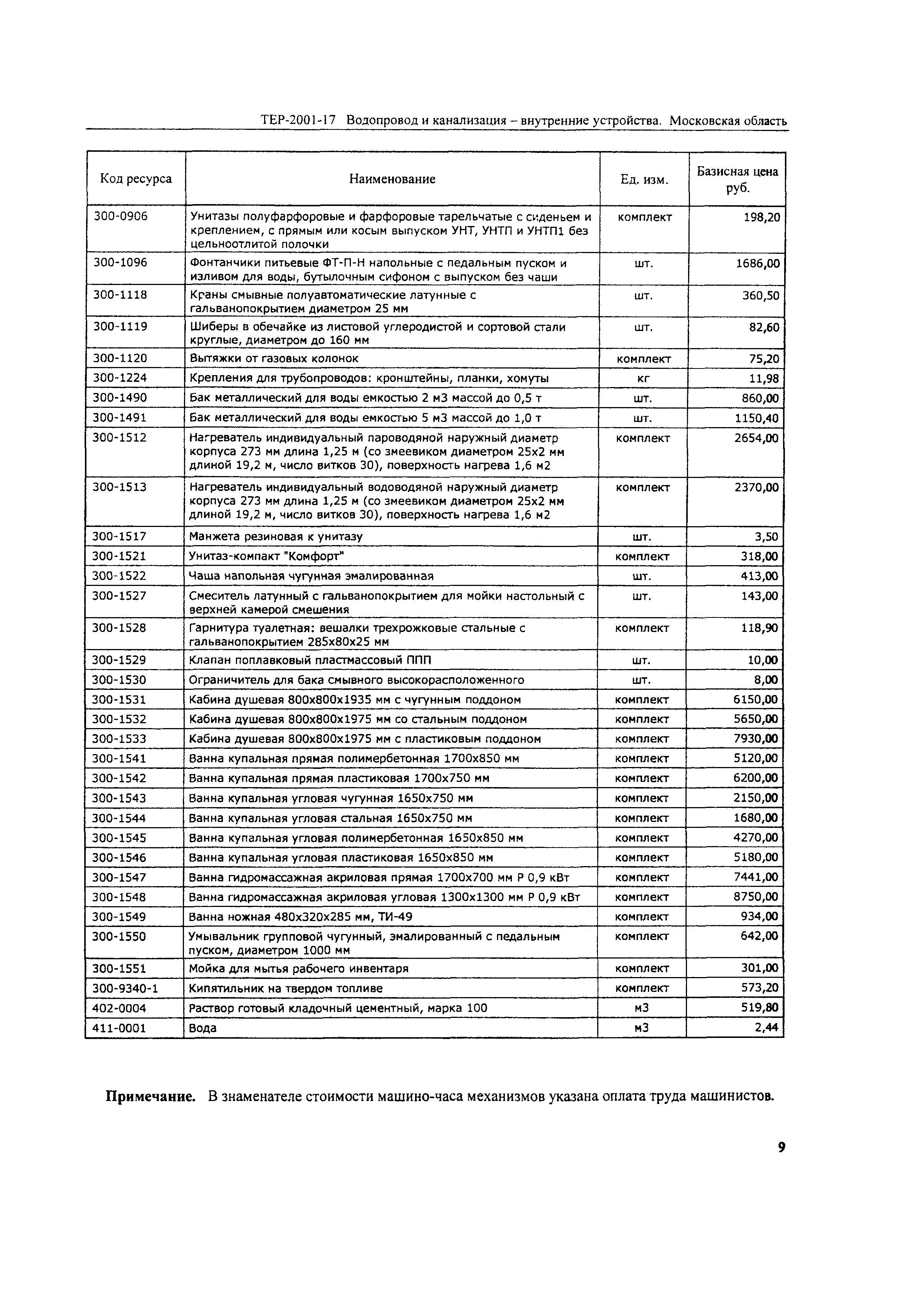 ТЕР 2001-17 Московской области