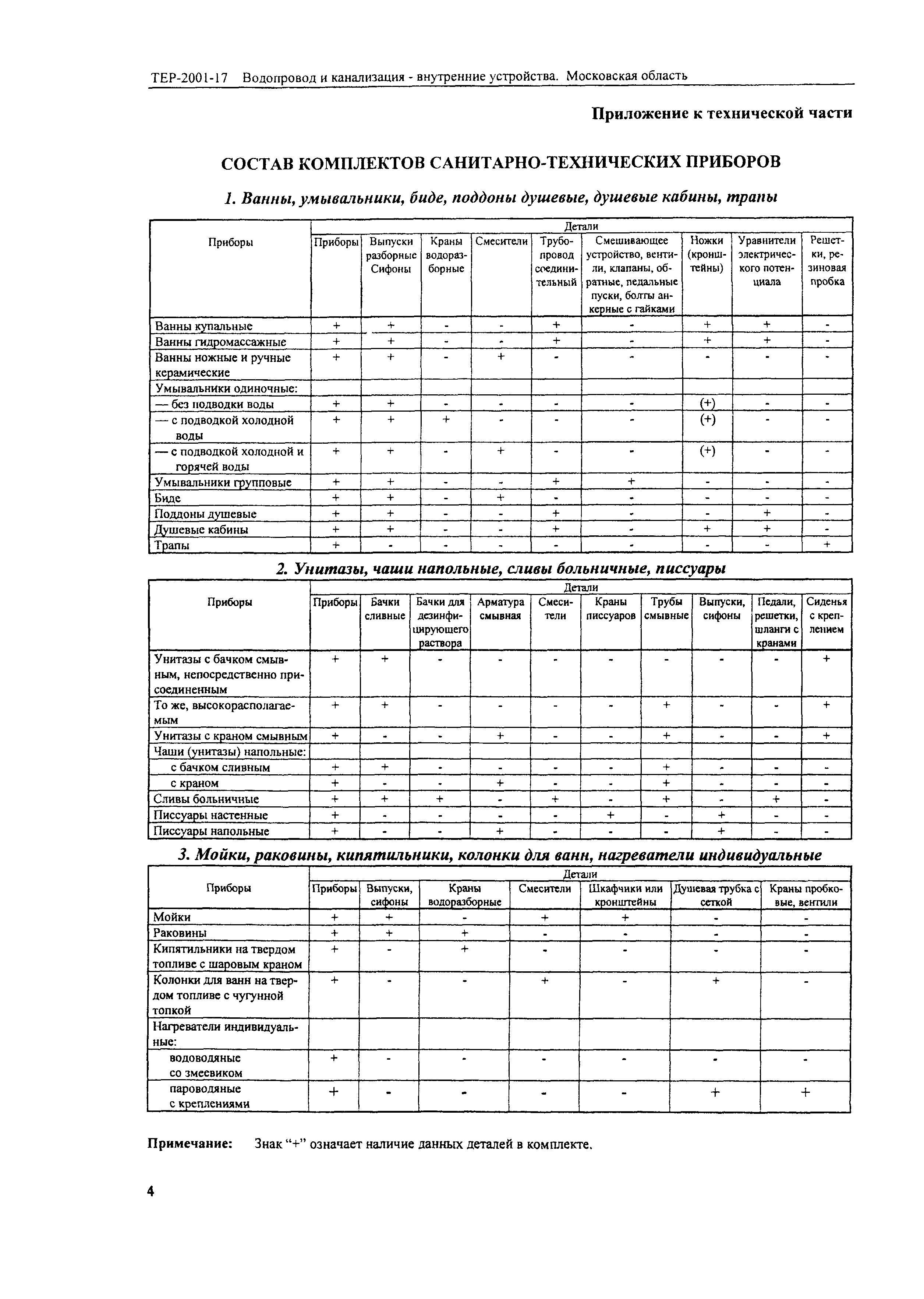 ТЕР 2001-17 Московской области