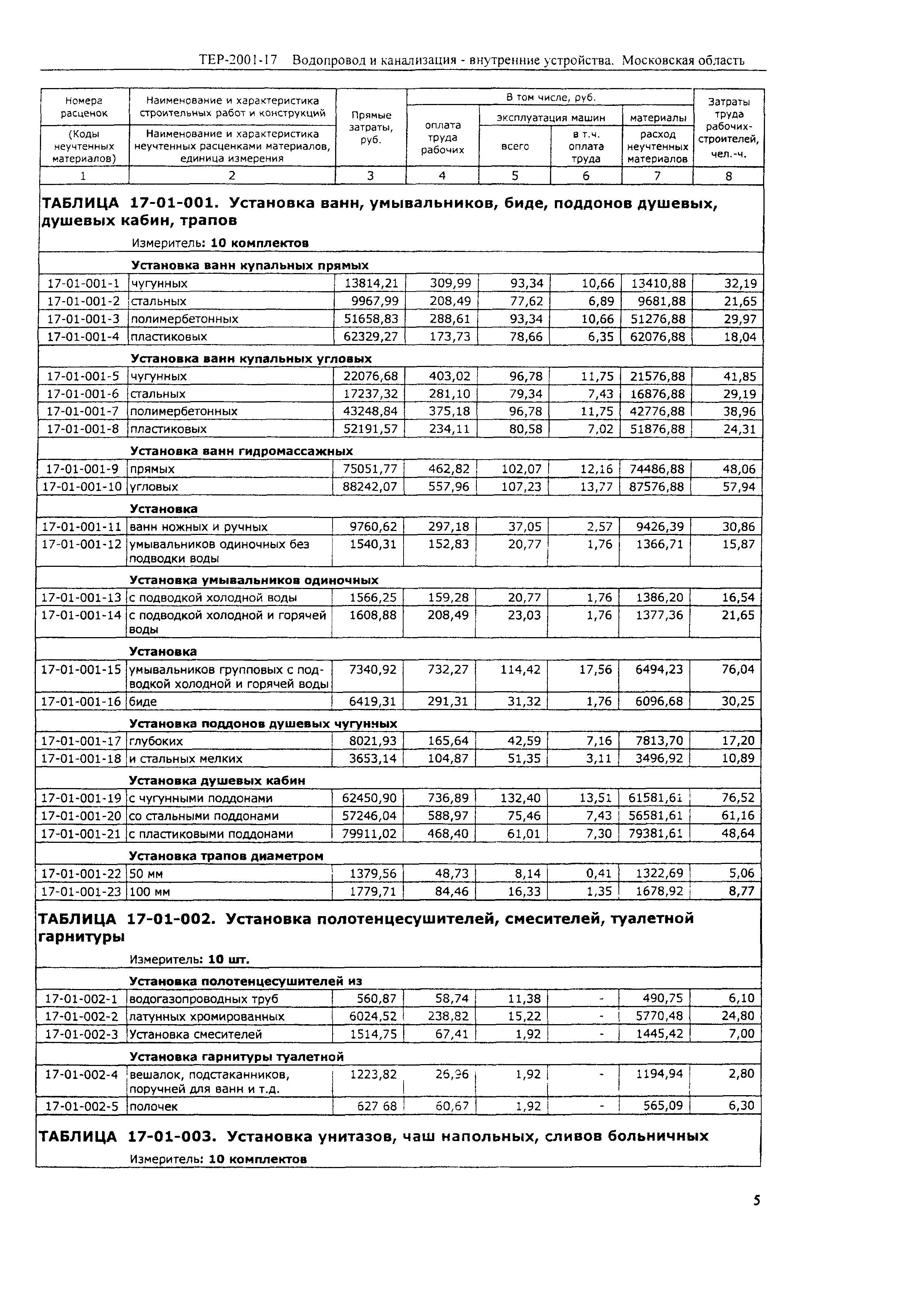 ТЕР 2001-17 Московской области