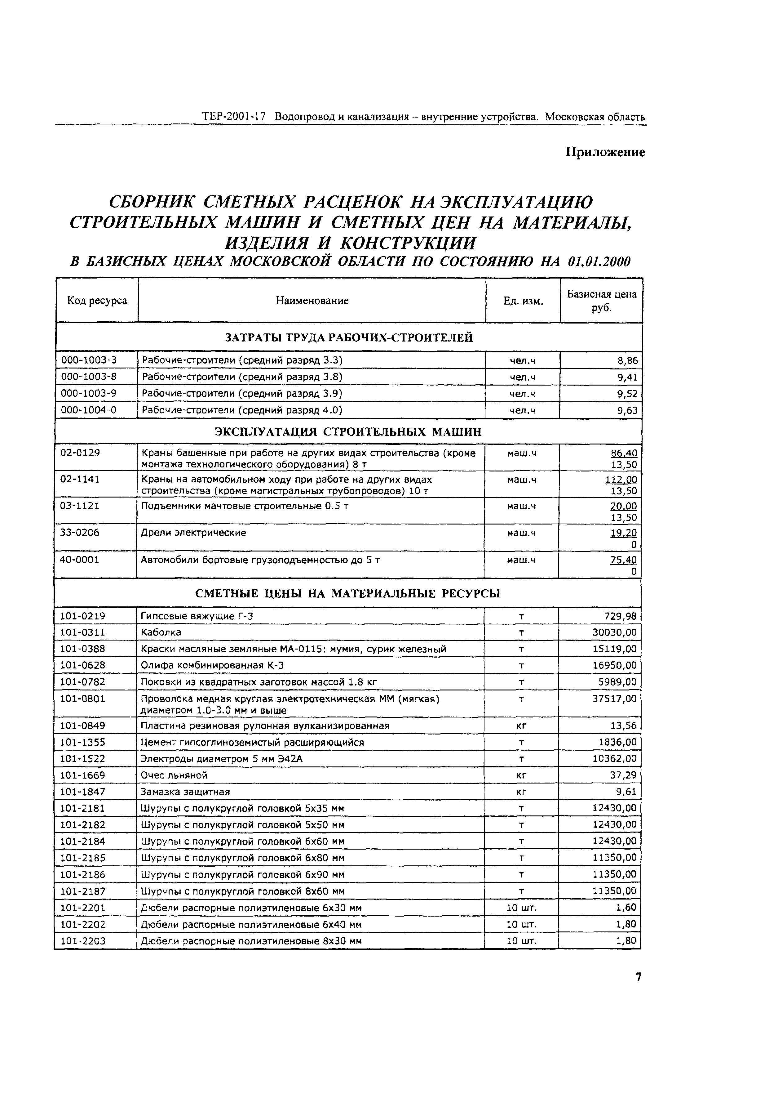 ТЕР 2001-17 Московской области