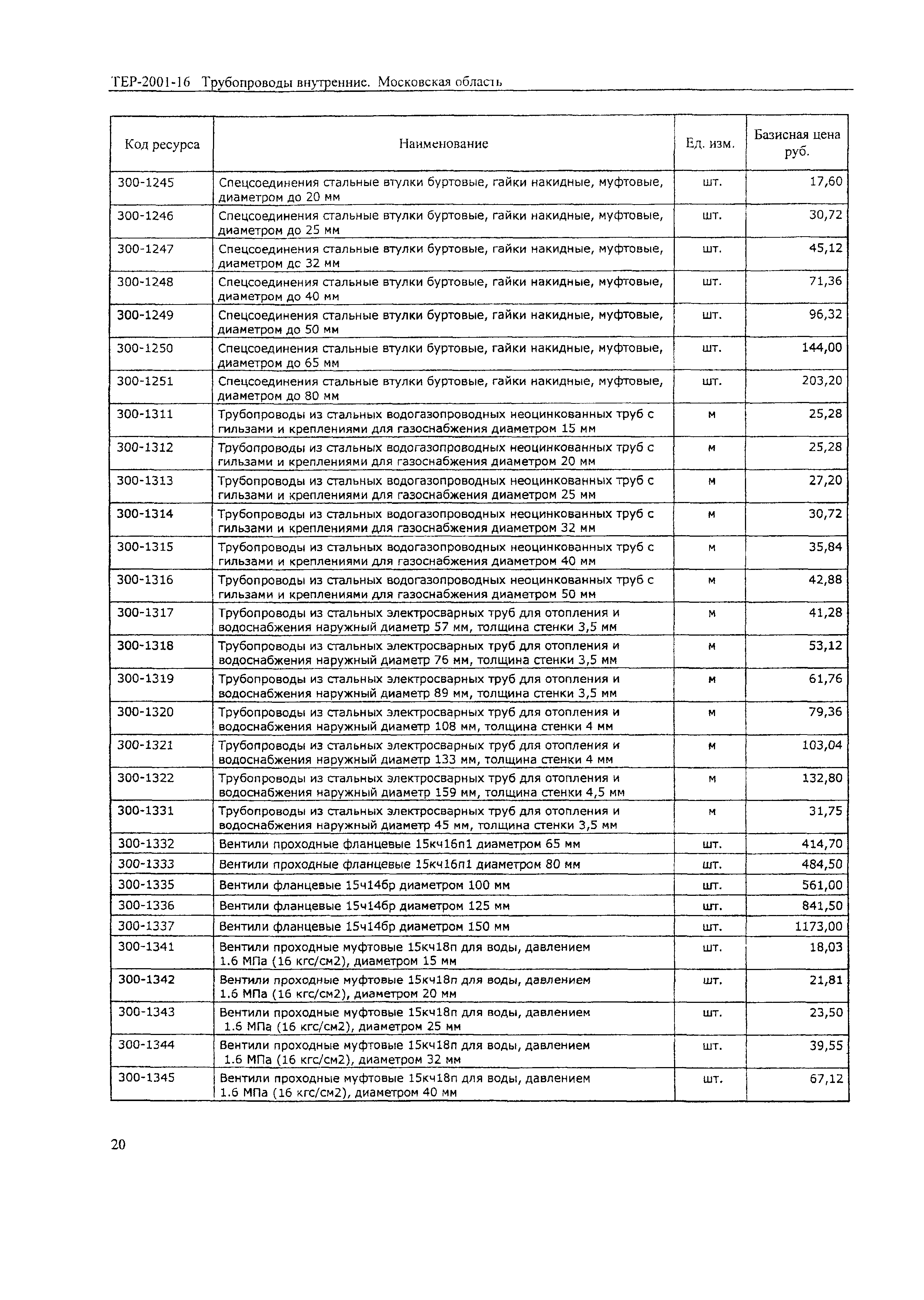 ТЕР 2001-16 Московской области