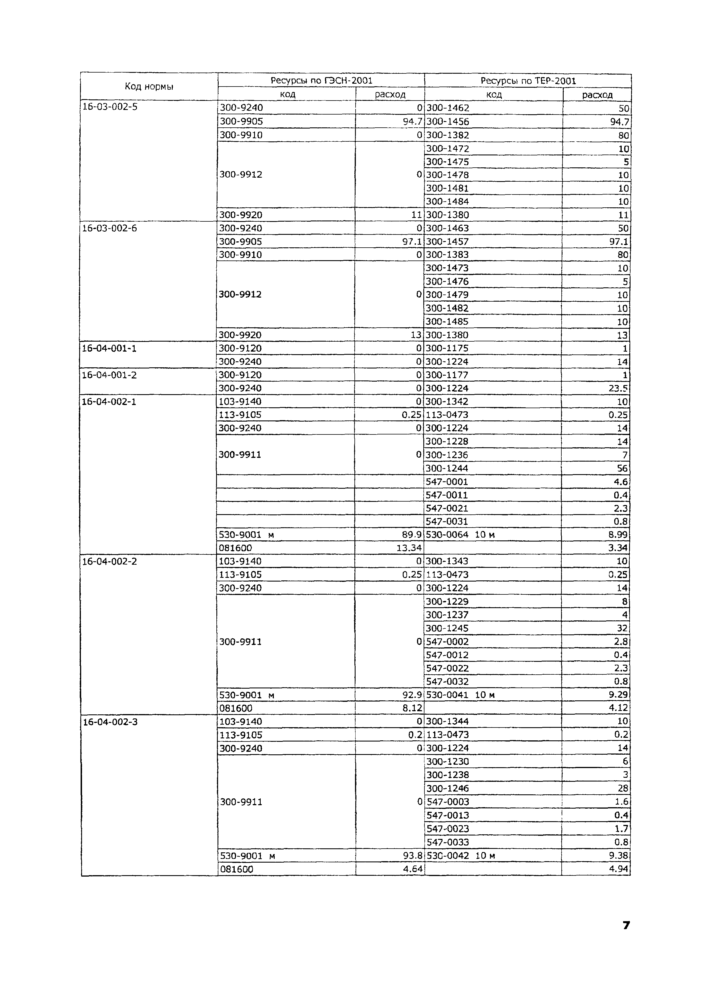 ТЕР 2001-16 Московской области