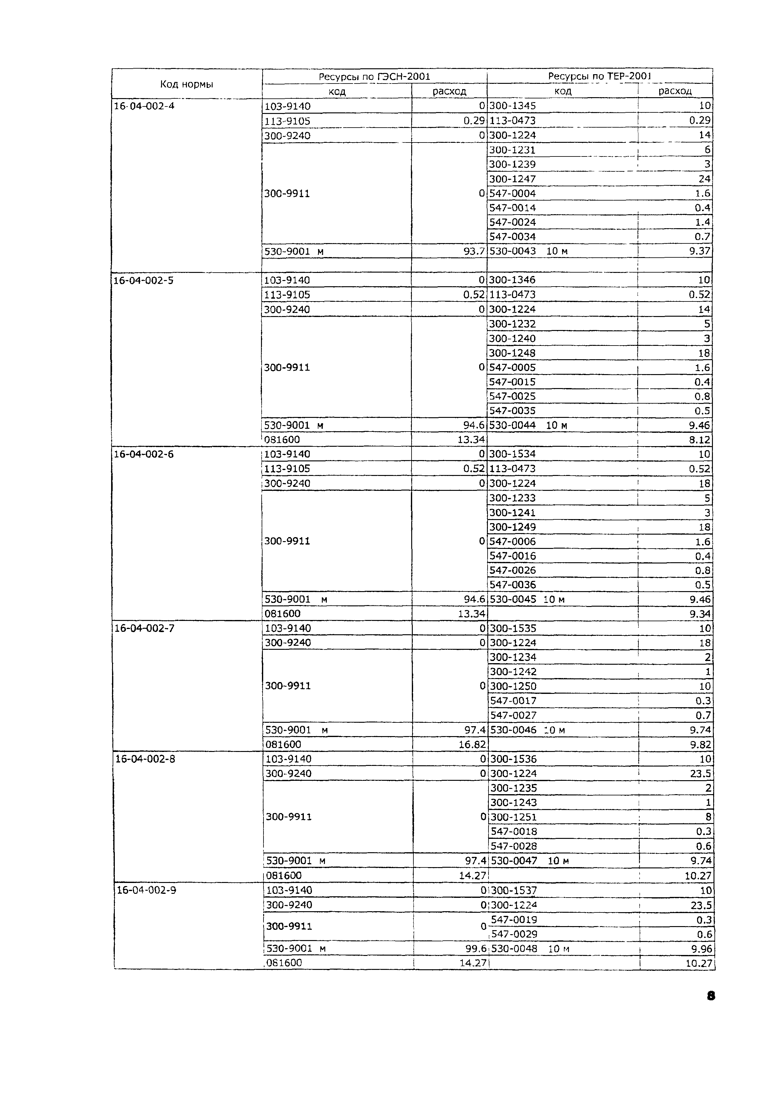 ТЕР 2001-16 Московской области