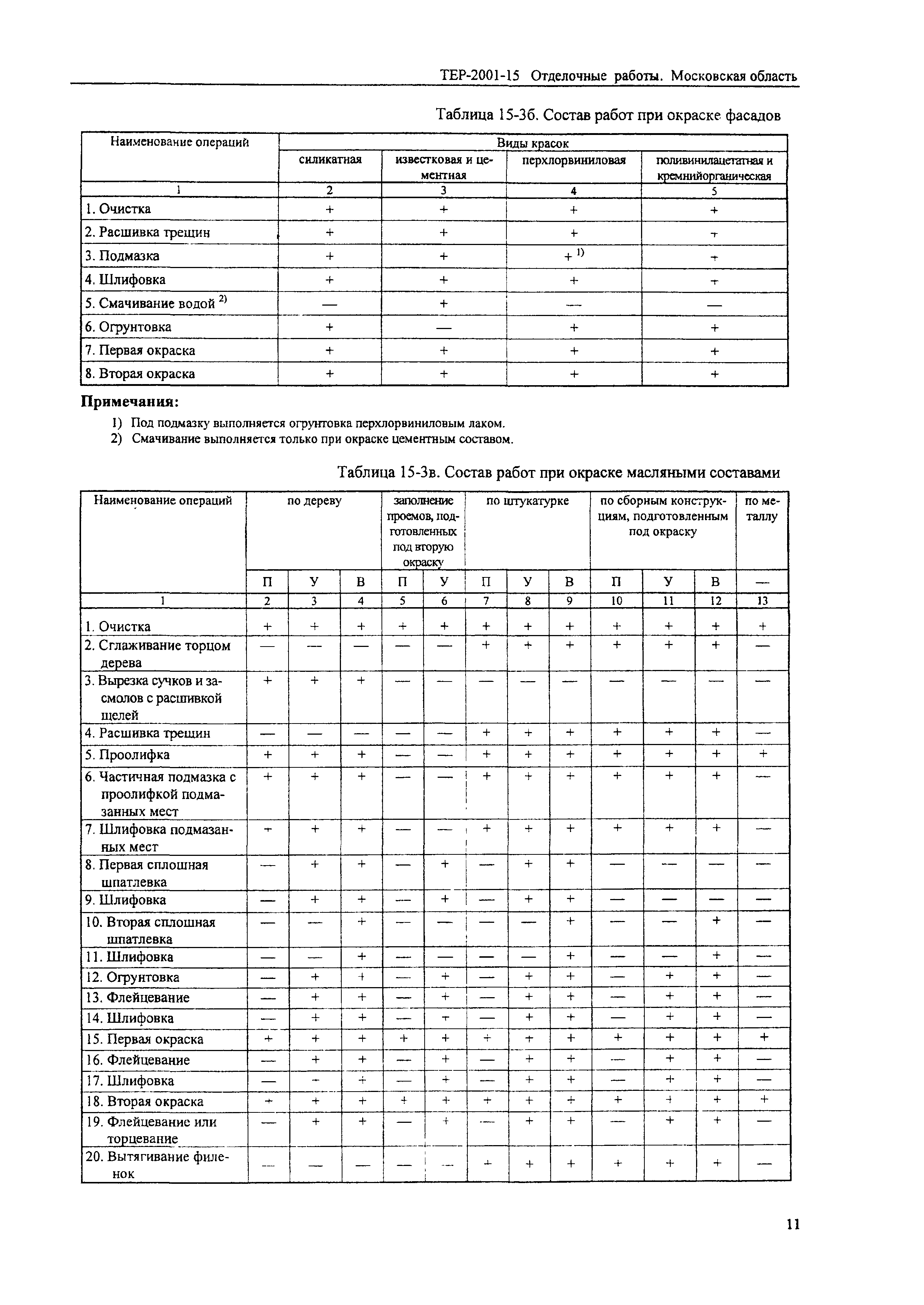 ТЕР 2001-15 Московской области