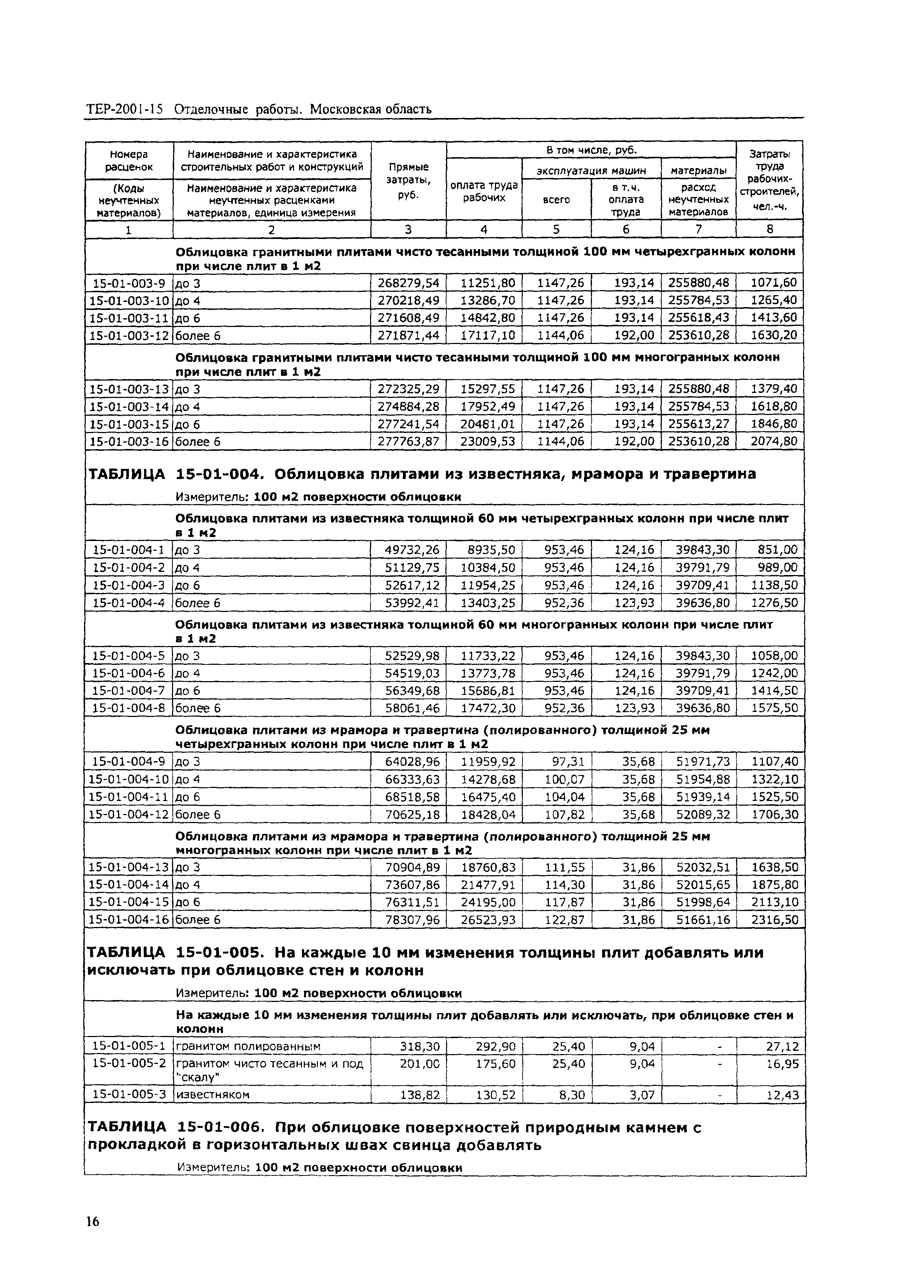 ТЕР 2001-15 Московской области