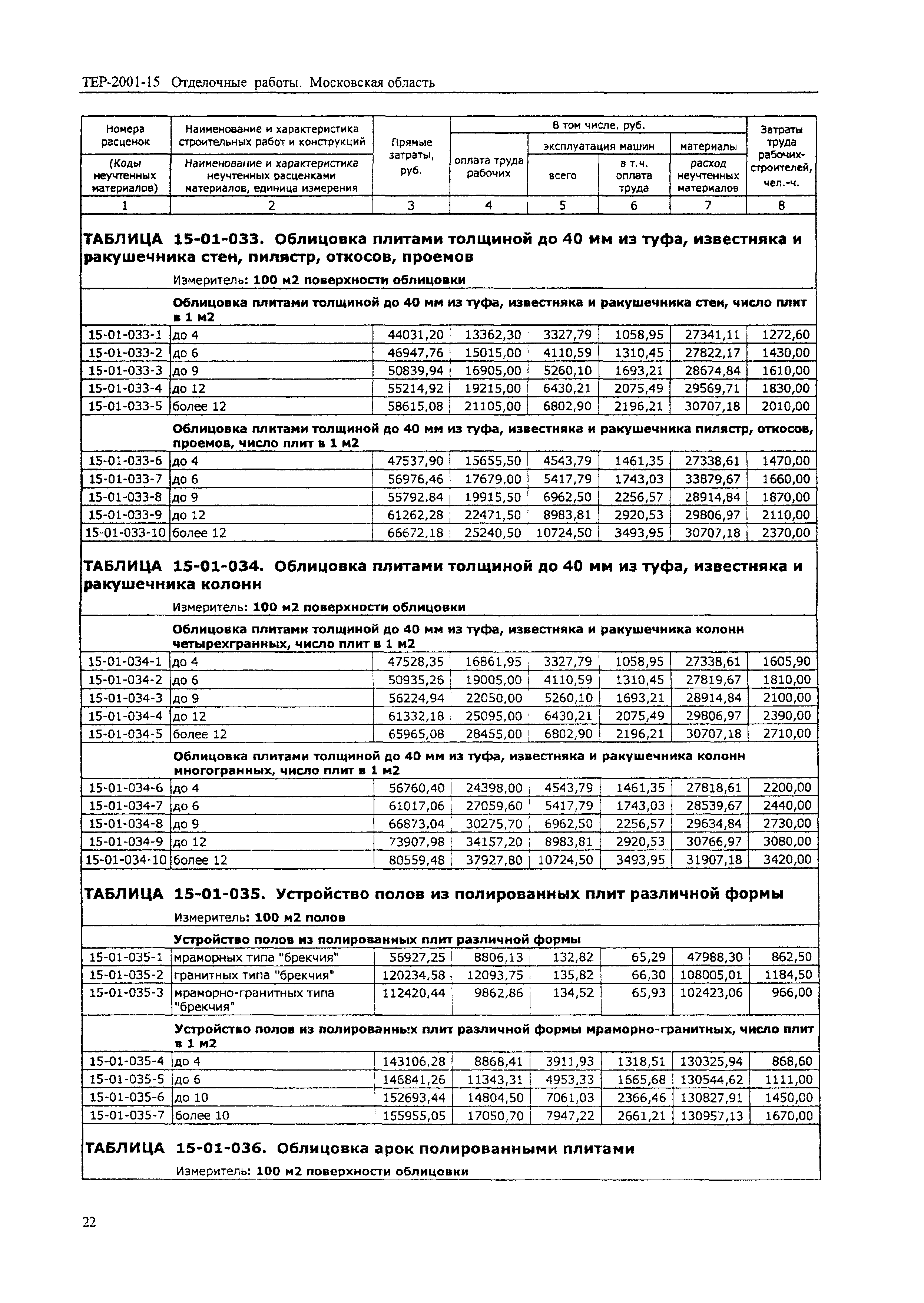 ТЕР 2001-15 Московской области