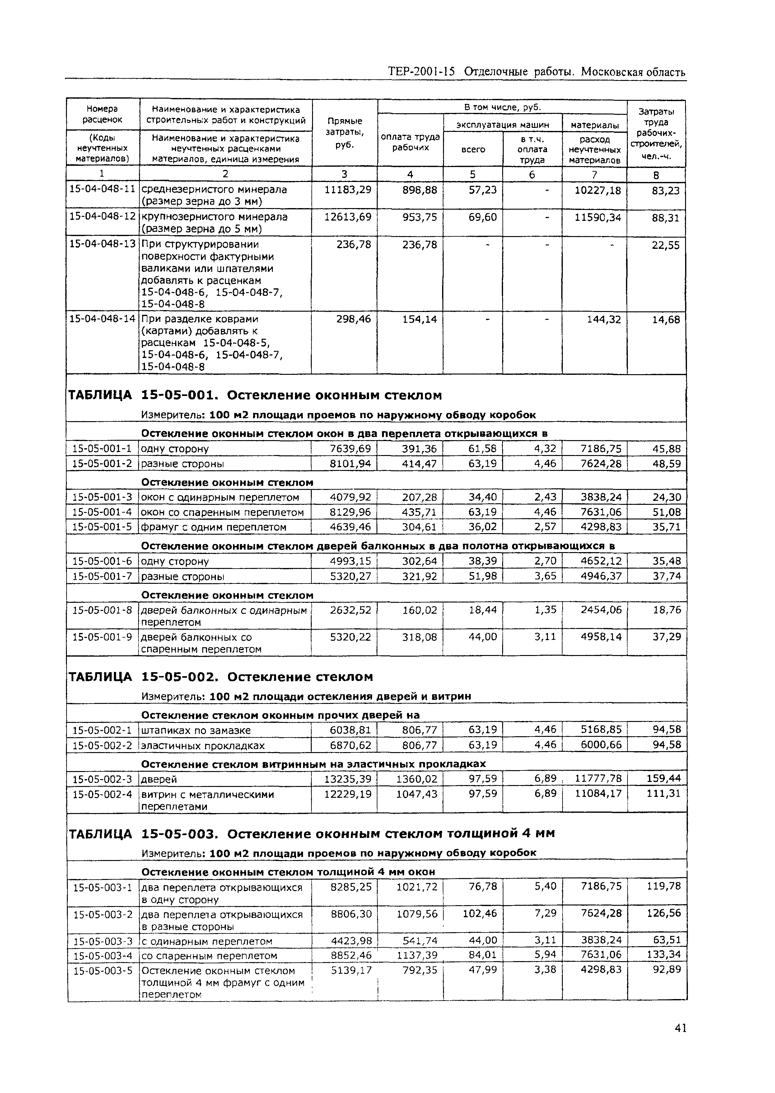 ТЕР 2001-15 Московской области