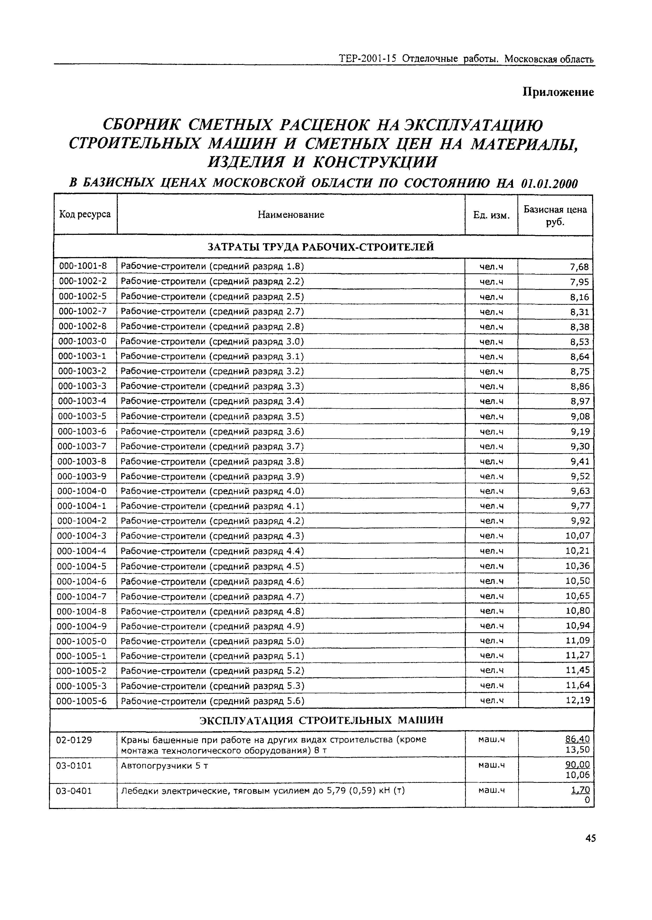 ТЕР 2001-15 Московской области