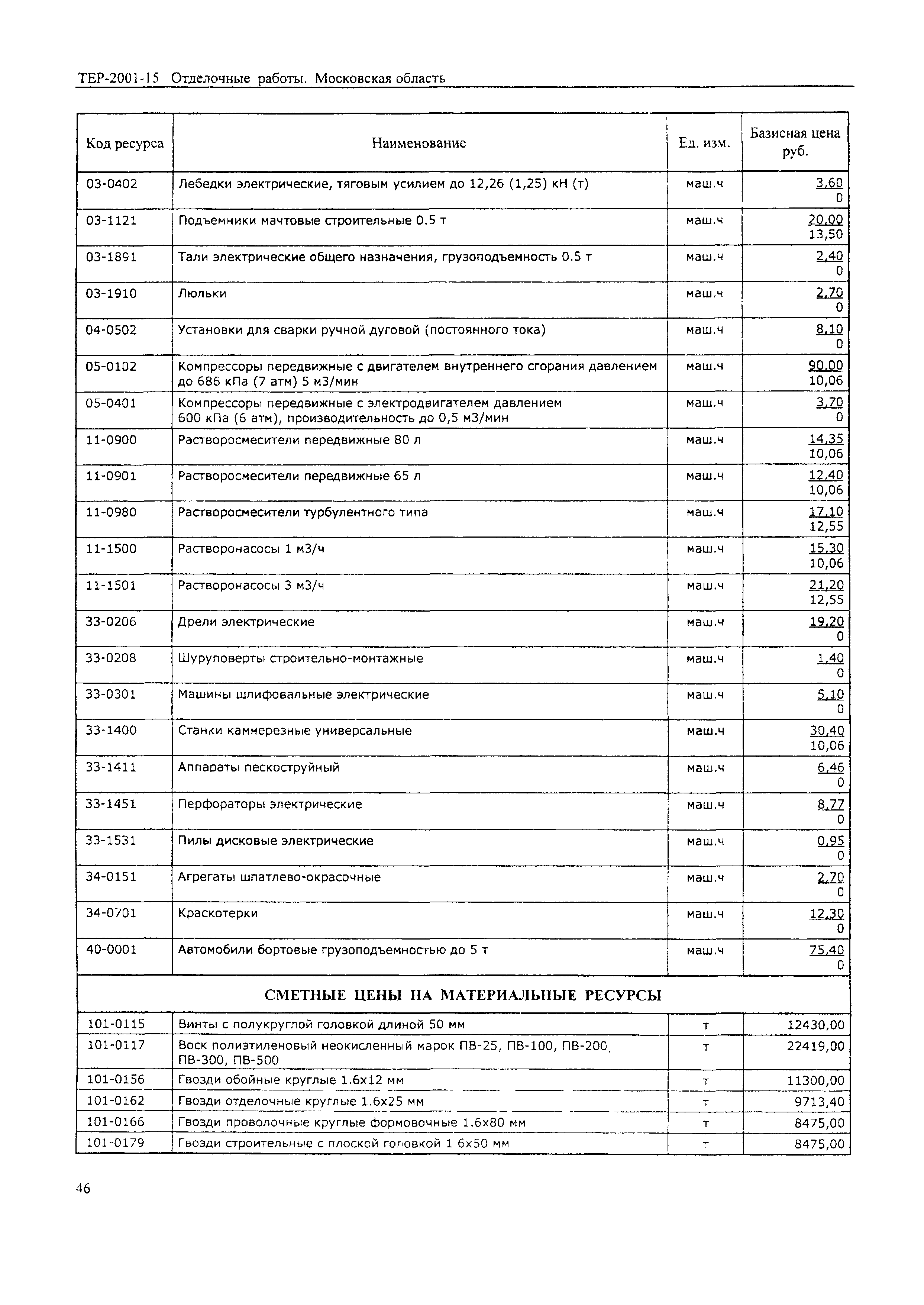 ТЕР 2001-15 Московской области