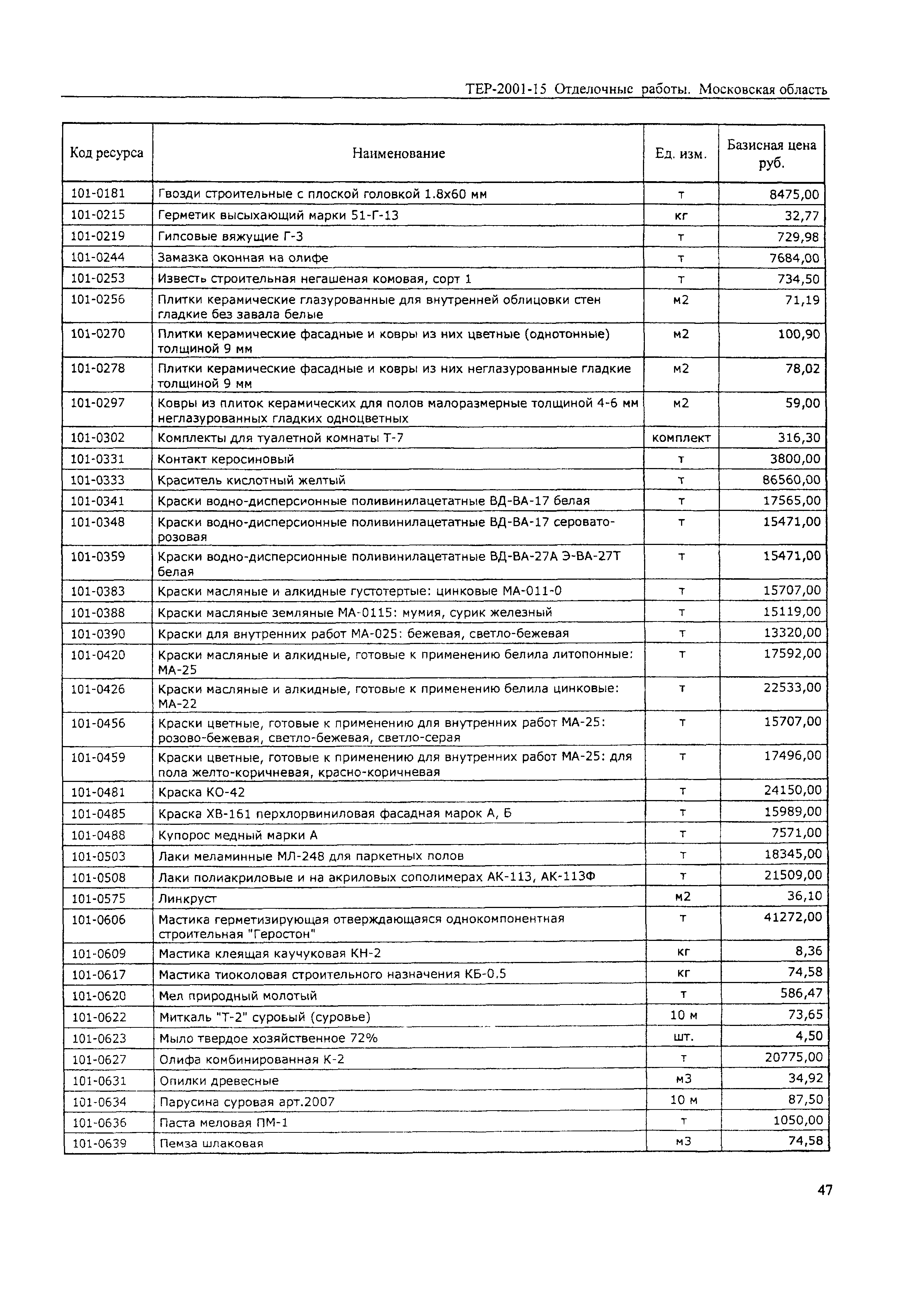 ТЕР 2001-15 Московской области