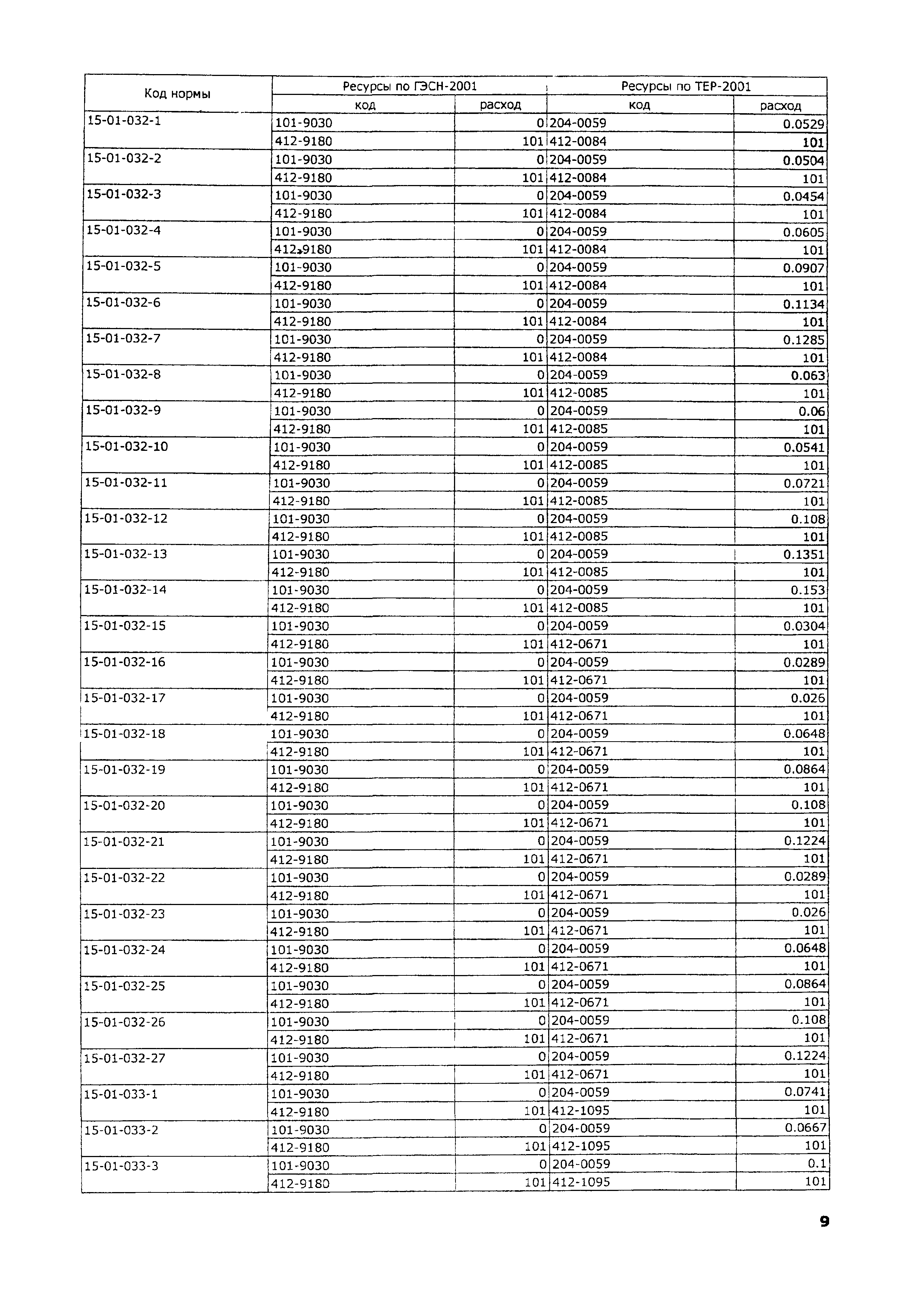 ТЕР 2001-15 Московской области