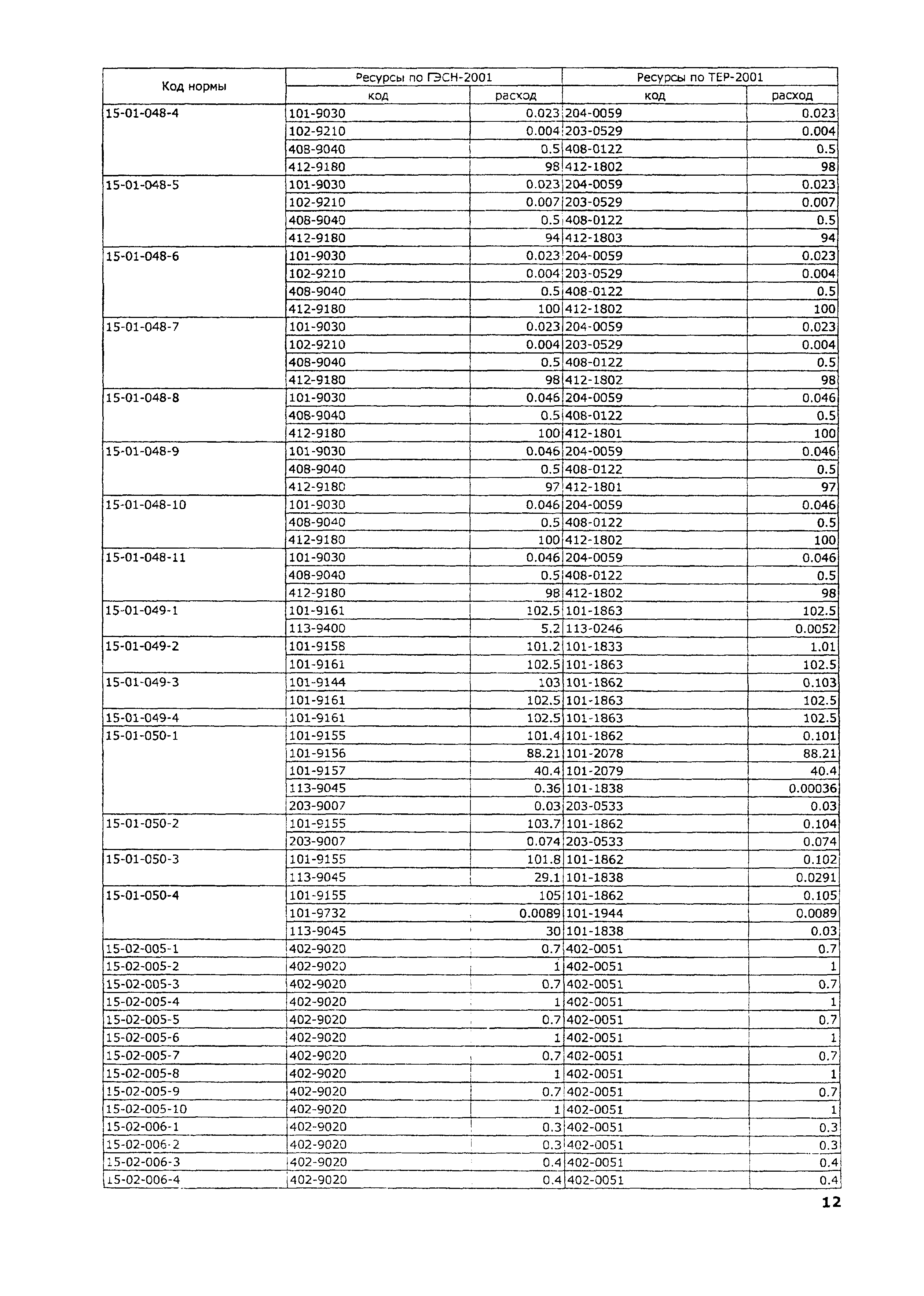 ТЕР 2001-15 Московской области