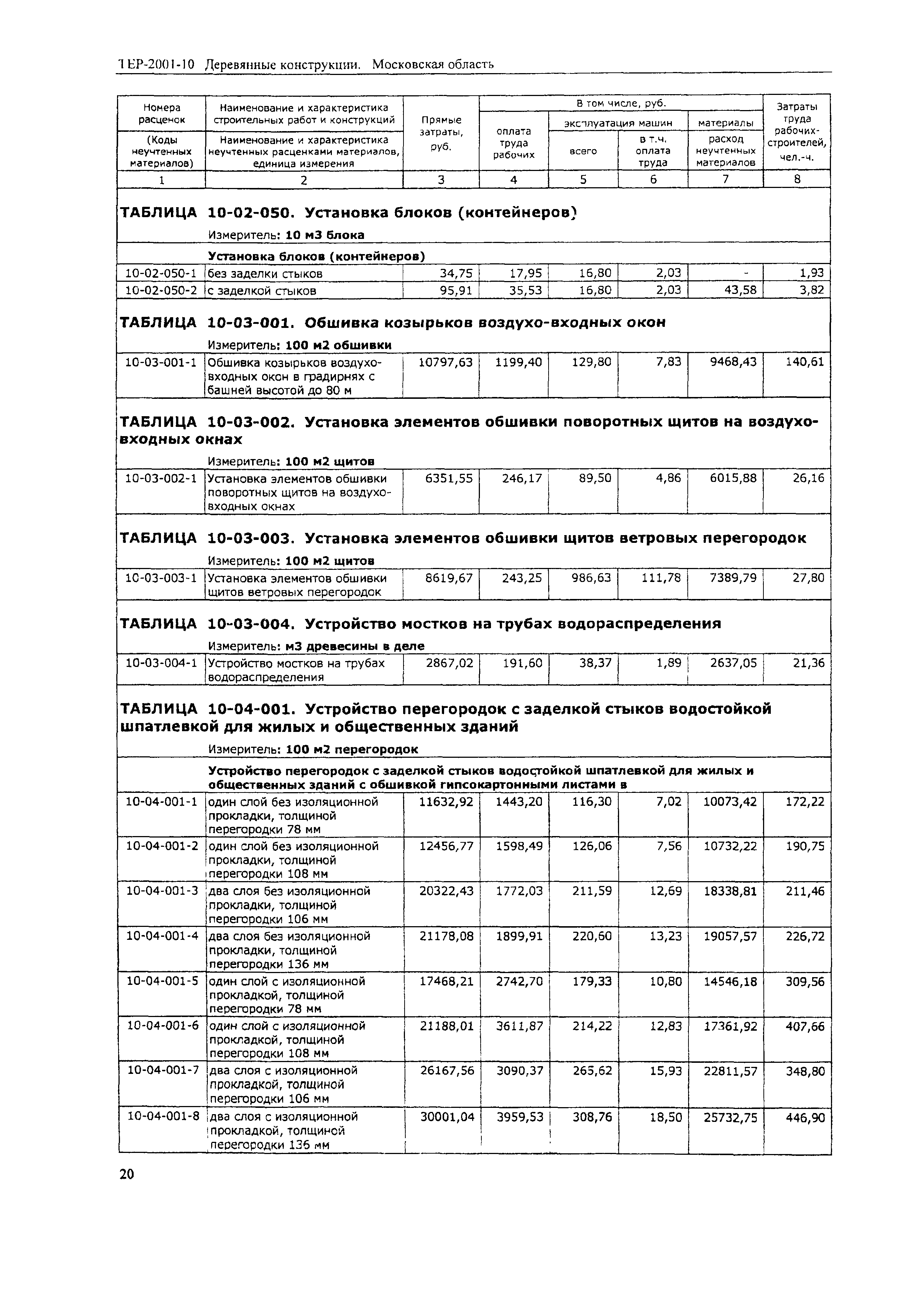 ТЕР 2001-10 Московской области