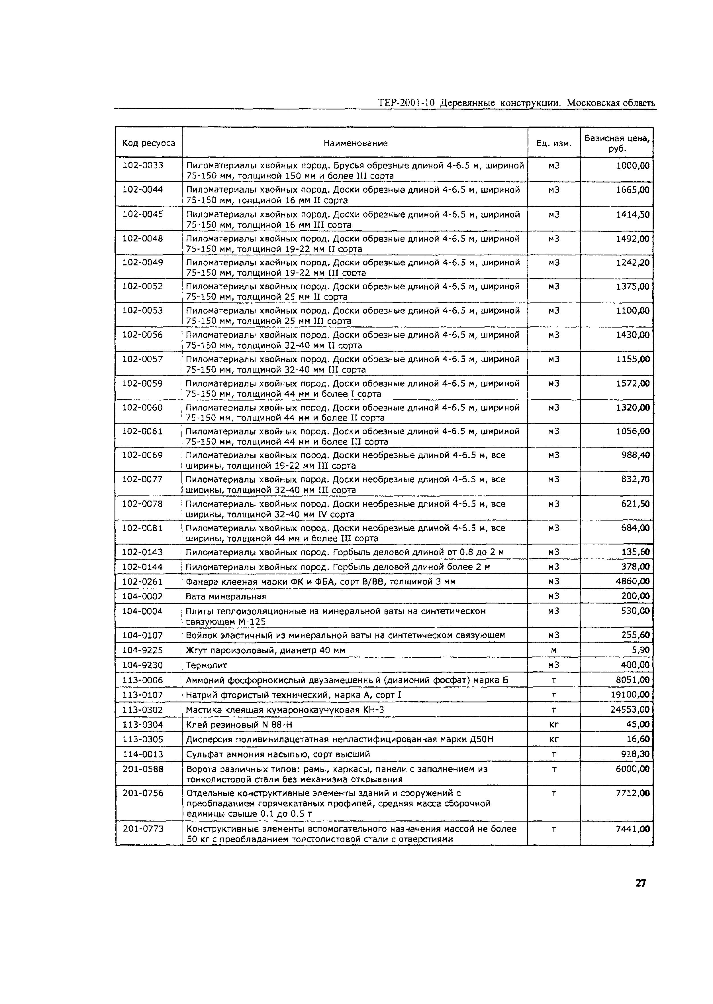 ТЕР 2001-10 Московской области