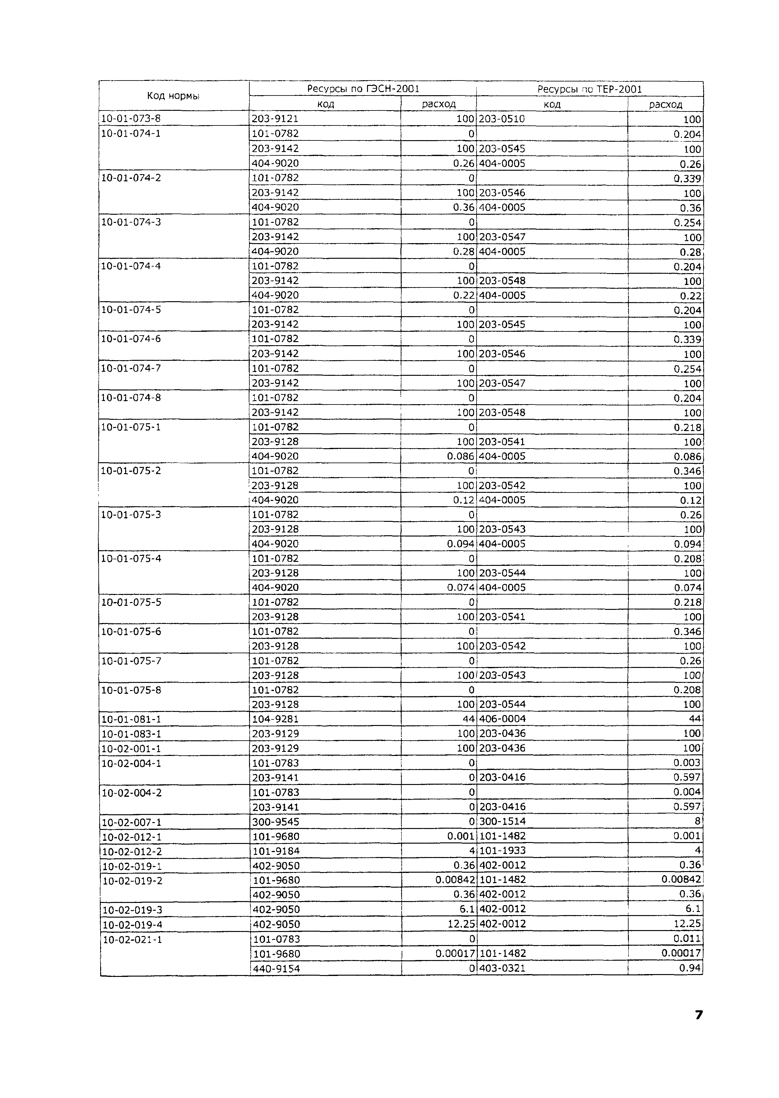 ТЕР 2001-10 Московской области