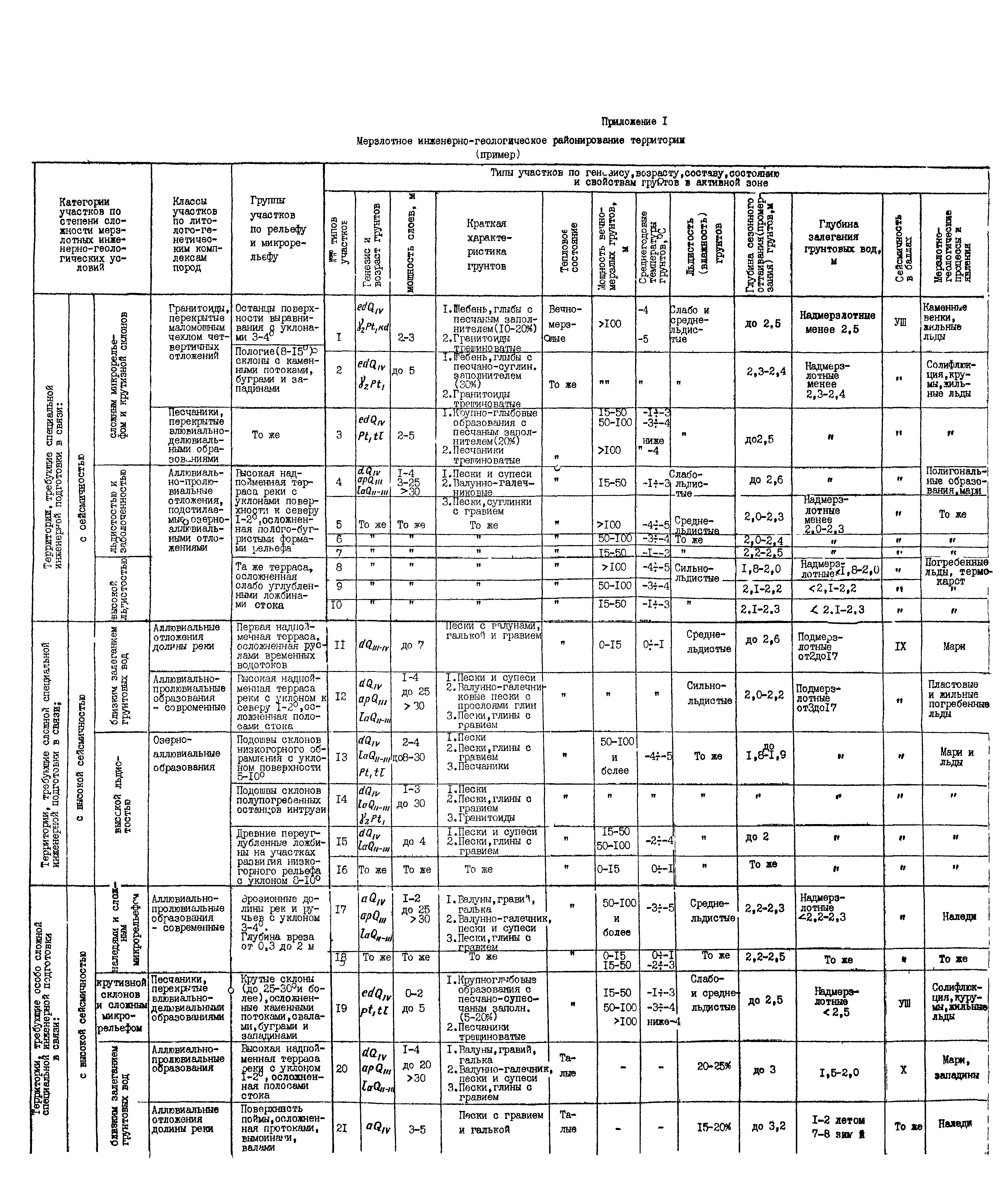 Методические указания ИМД-51-76