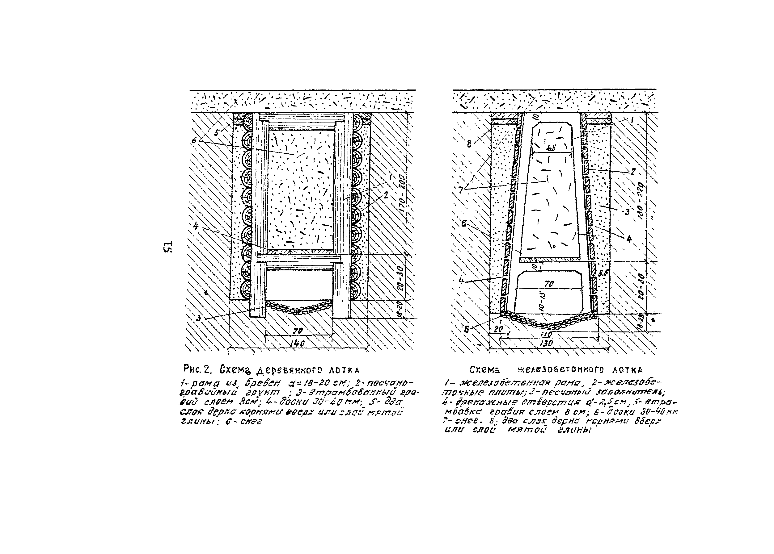 Методические указания 