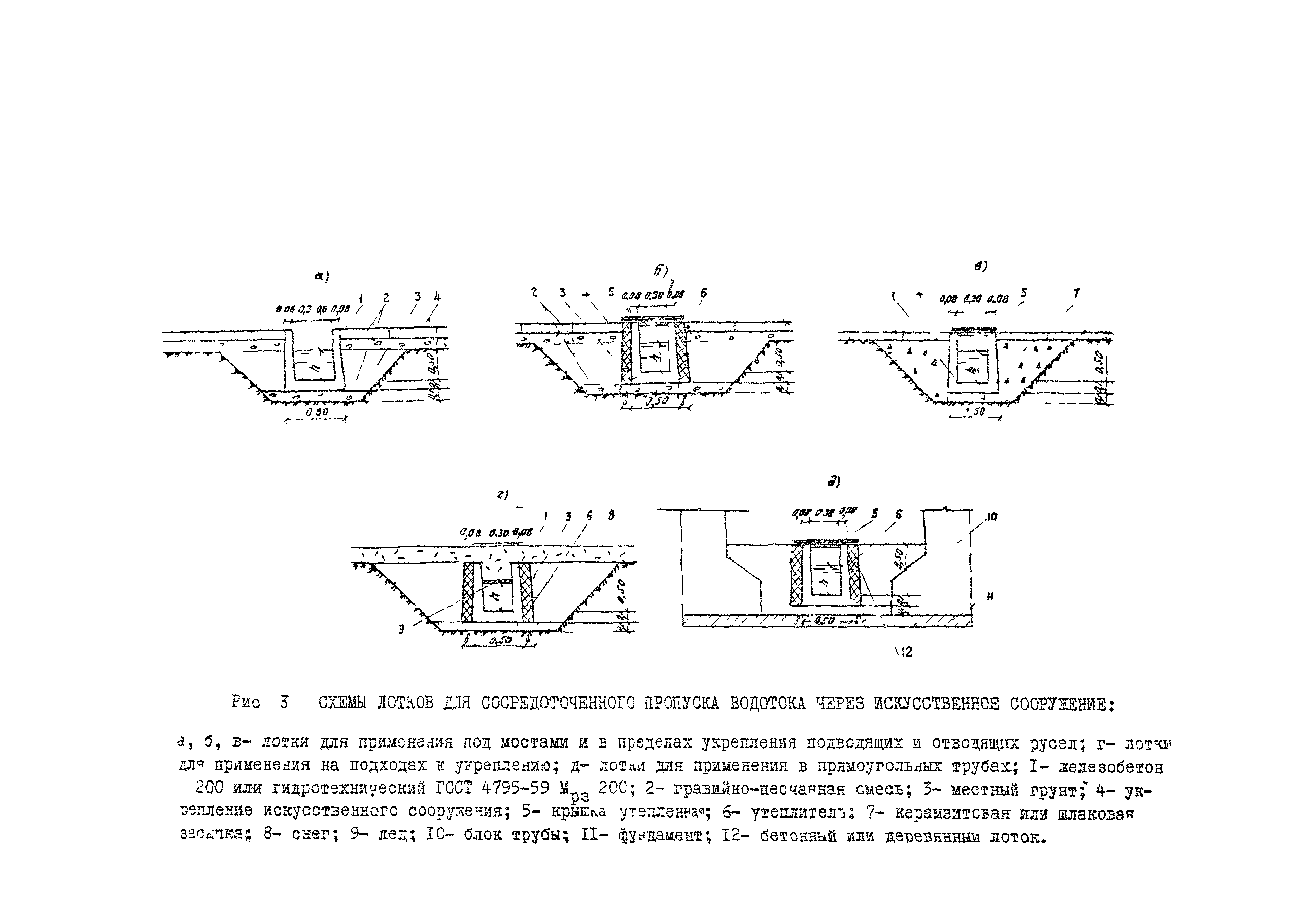 Методические указания 